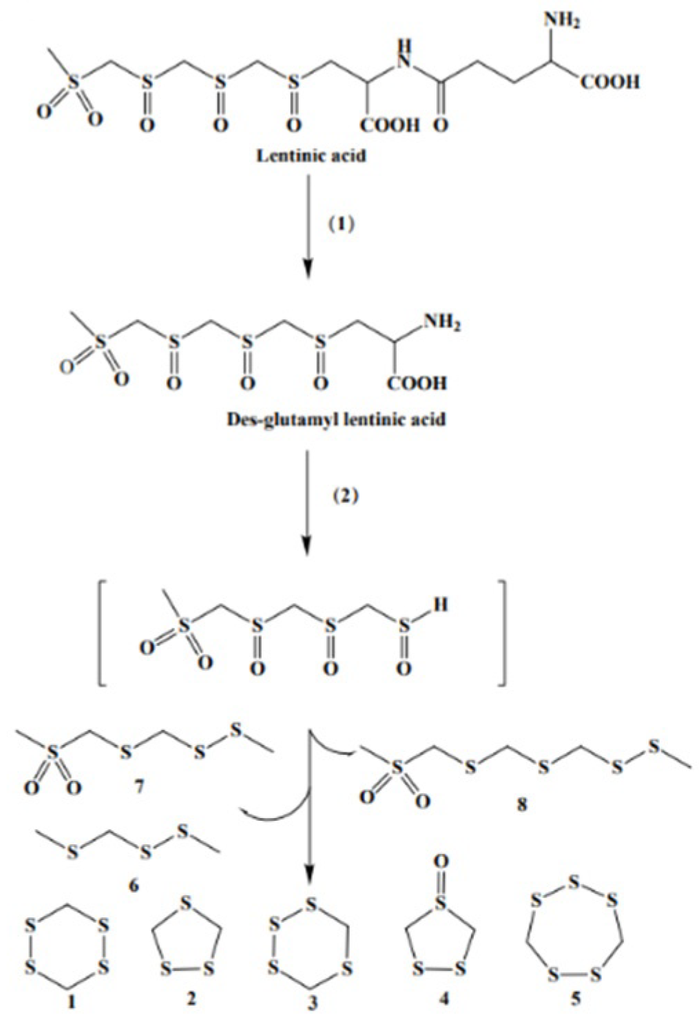 Foods 11 04110 g001 Foods 11 04110 g001