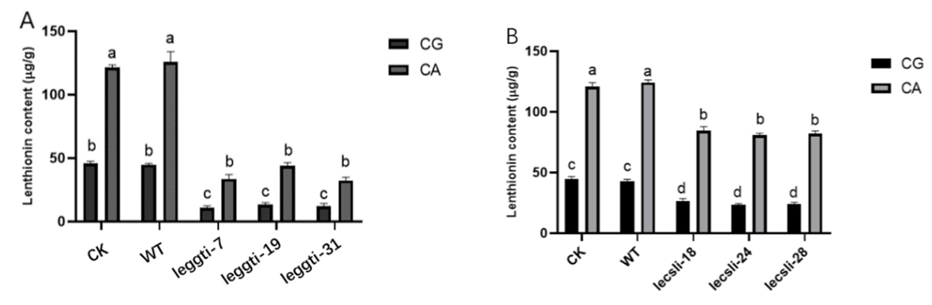 Foods 11 04110 g008 Foods 11 04110 g008