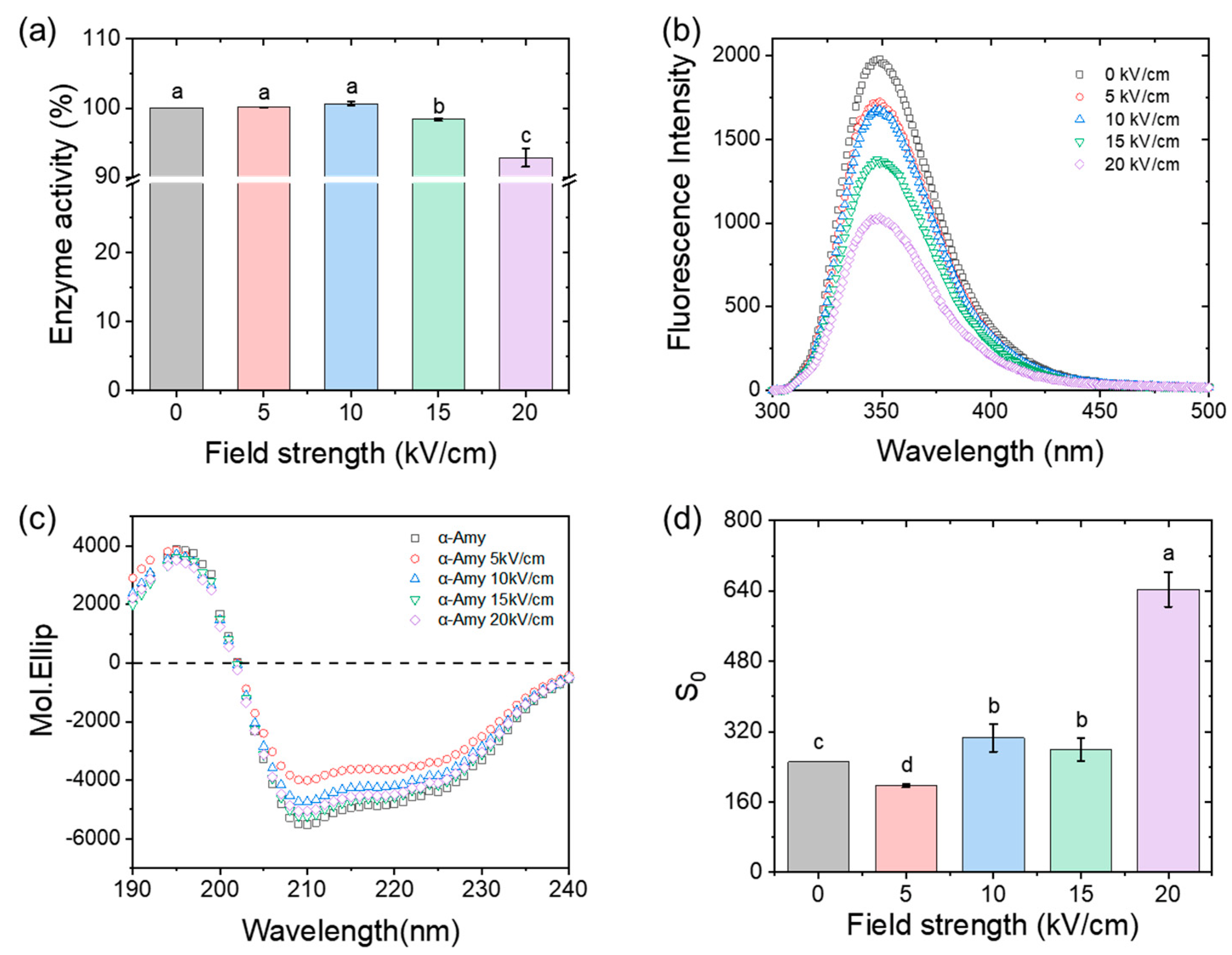Foods 11 04112 g001 Foods 11 04112 g001