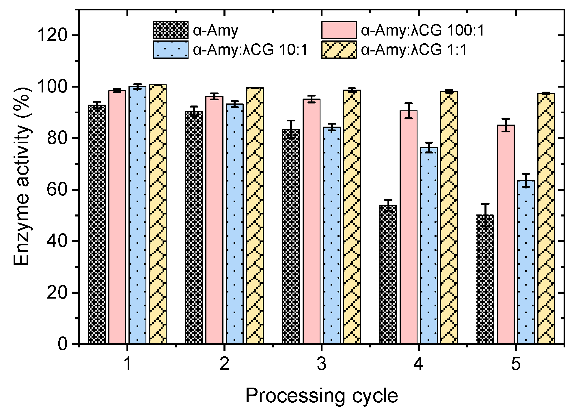 Foods 11 04112 g002 Foods 11 04112 g002