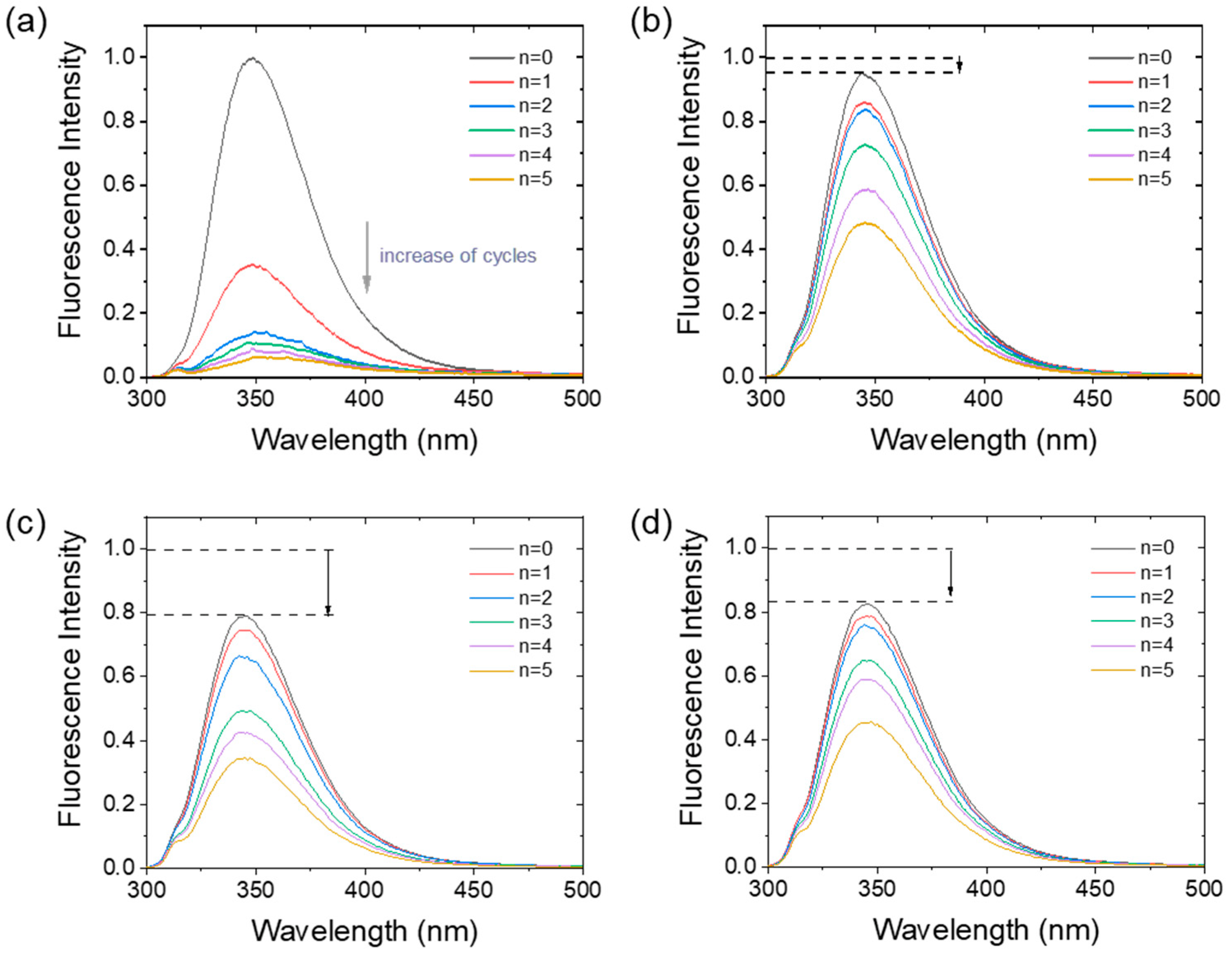 Foods 11 04112 g003 Foods 11 04112 g003