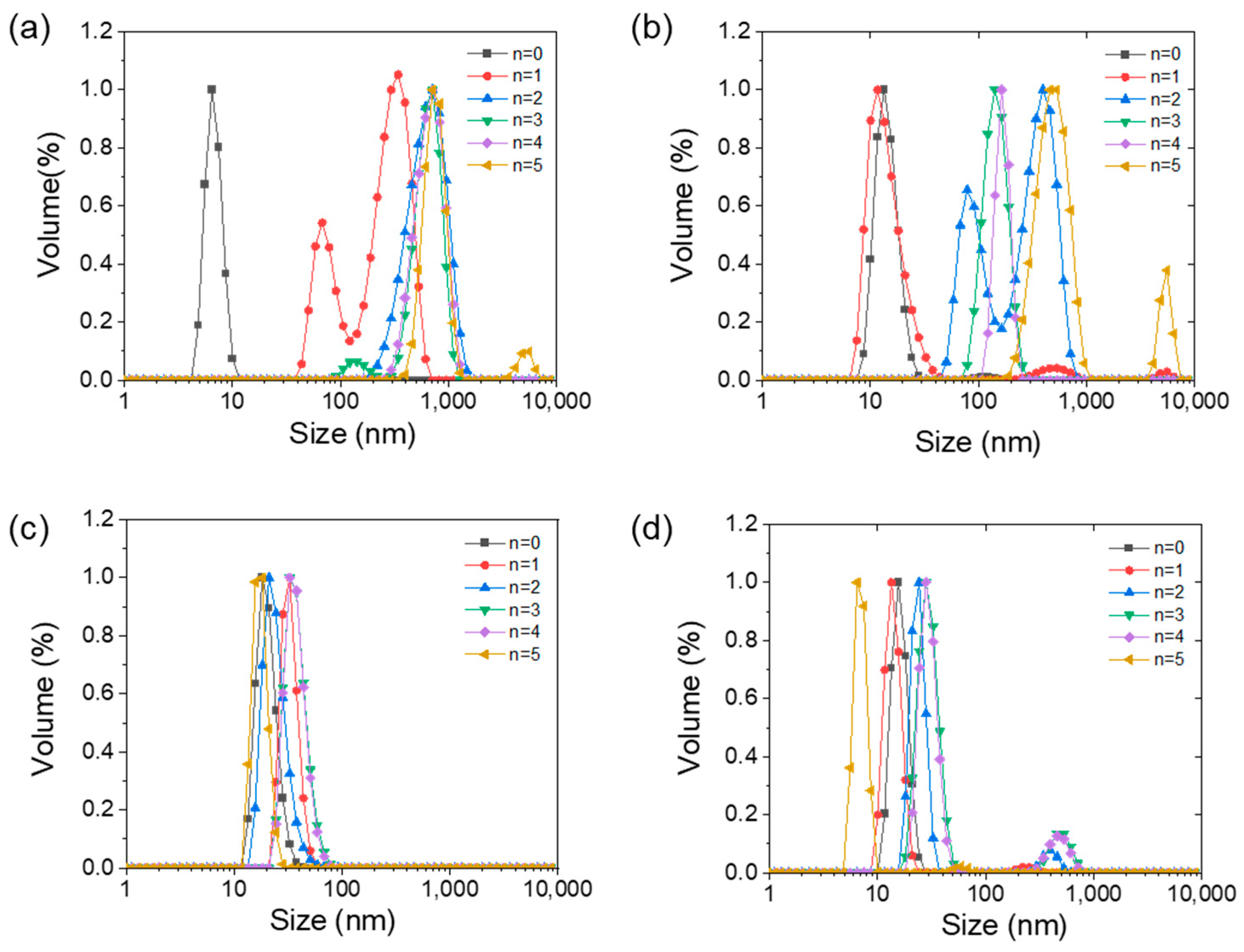 Foods 11 04112 g004 Foods 11 04112 g004