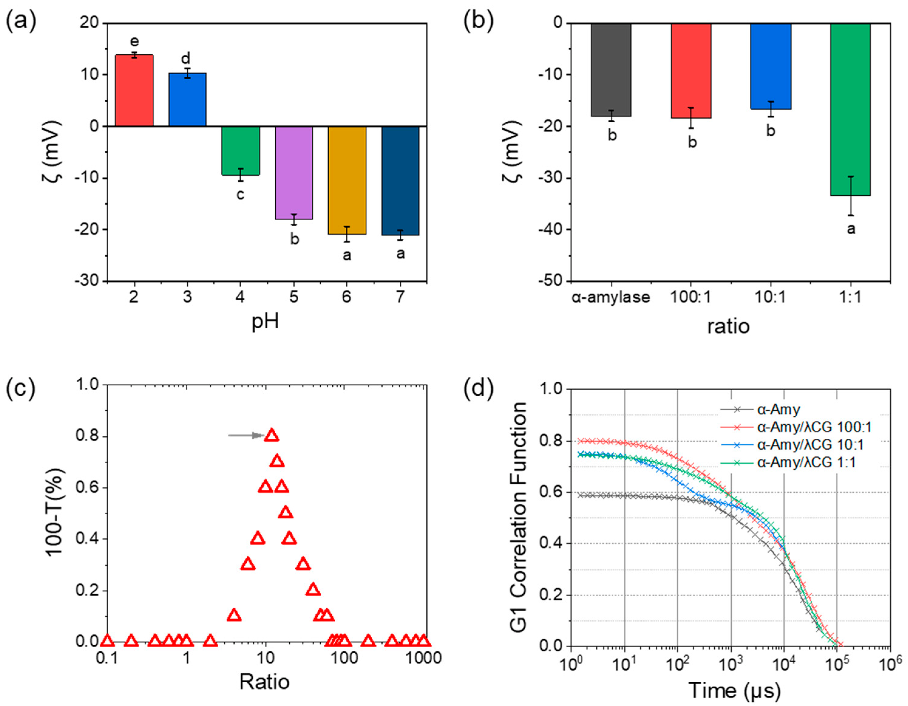 Foods 11 04112 g005 Foods 11 04112 g005