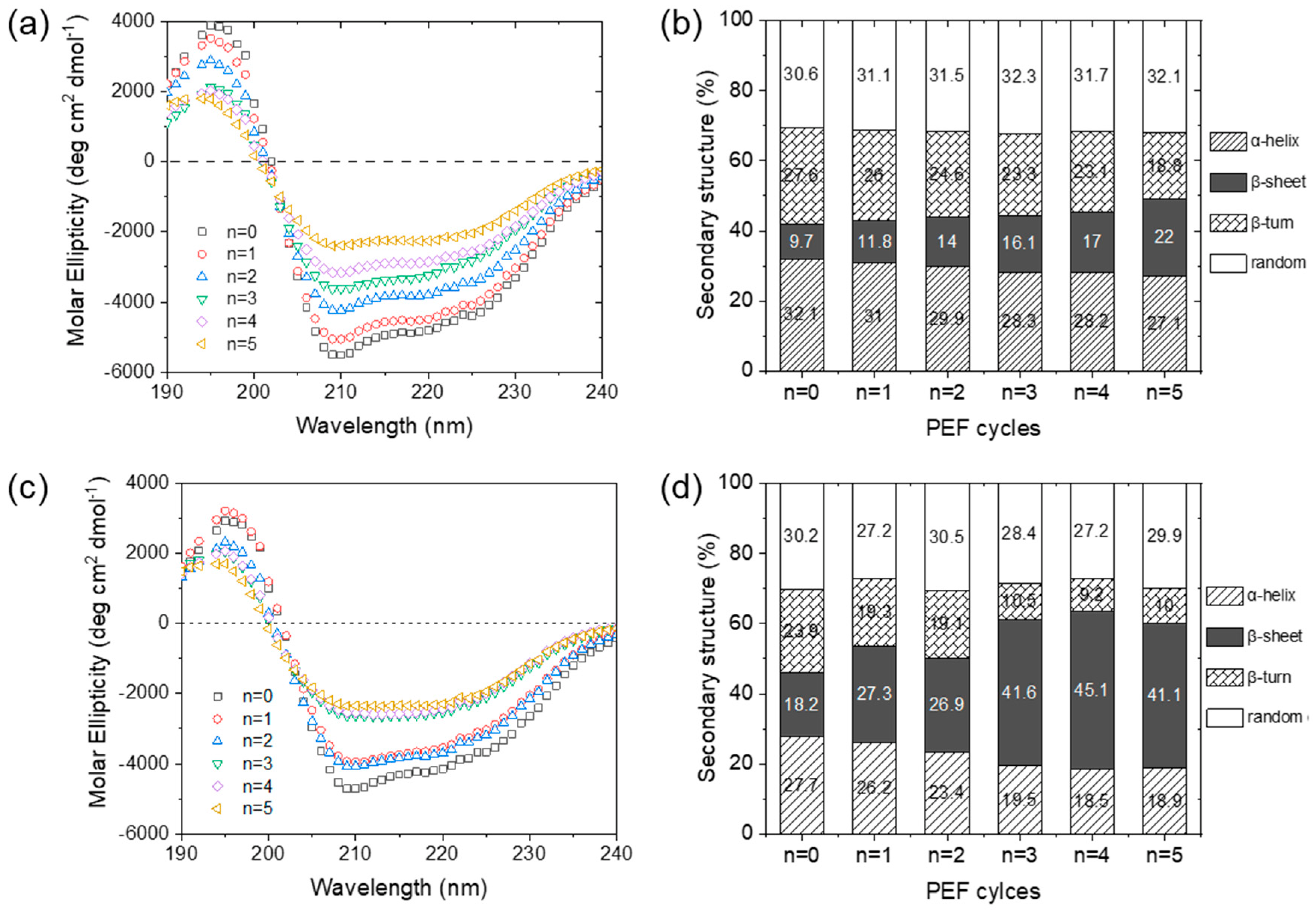 Foods 11 04112 g006 Foods 11 04112 g006