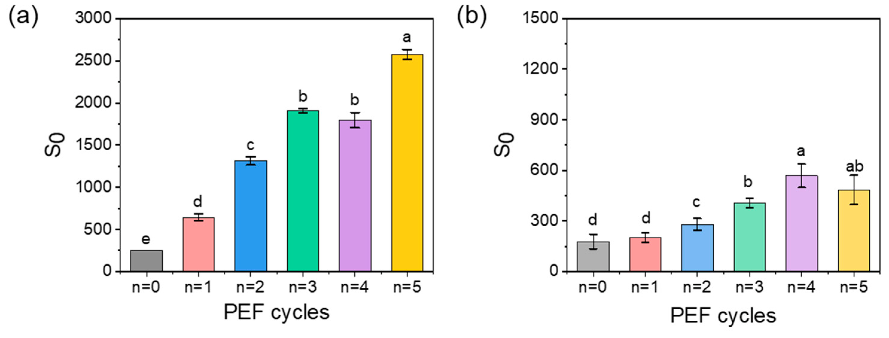 Foods 11 04112 g007 Foods 11 04112 g007