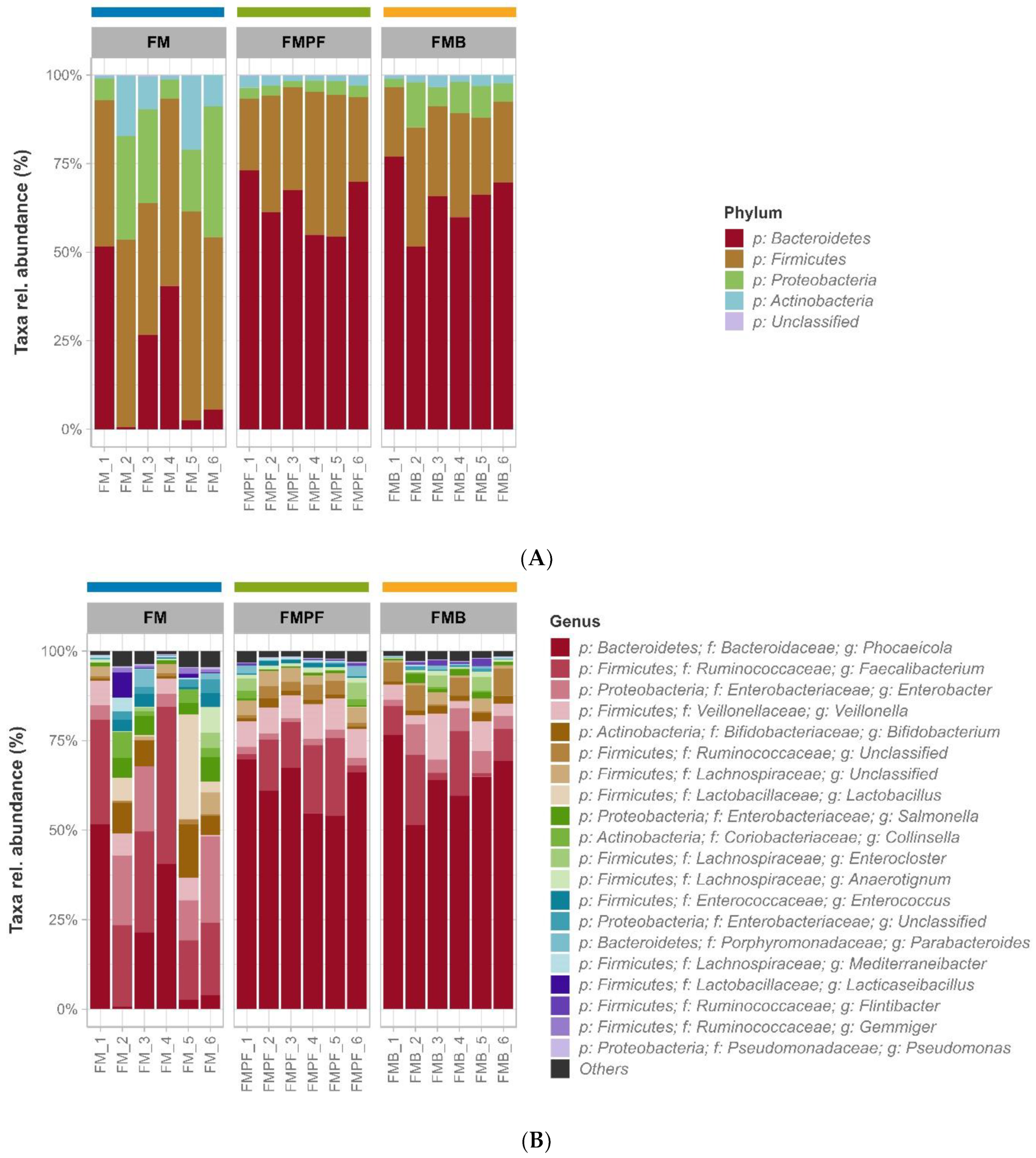 Foods 11 04113 g002 Foods 11 04113 g002