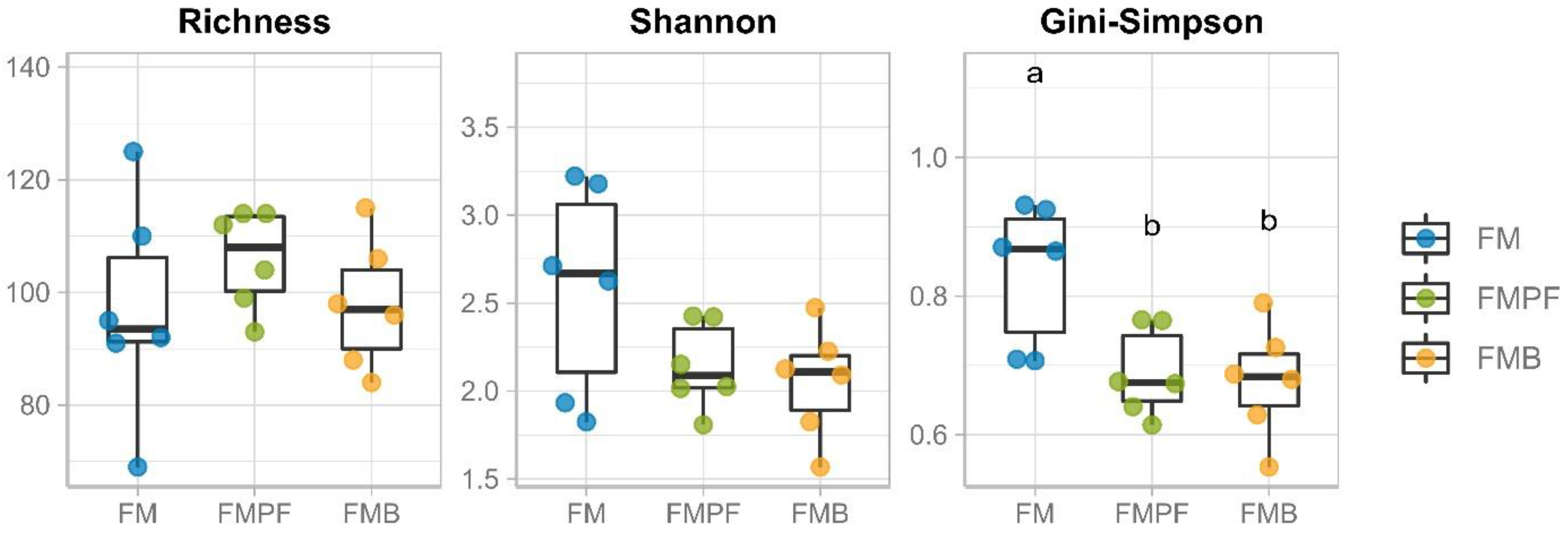 Foods 11 04113 g003 Foods 11 04113 g003