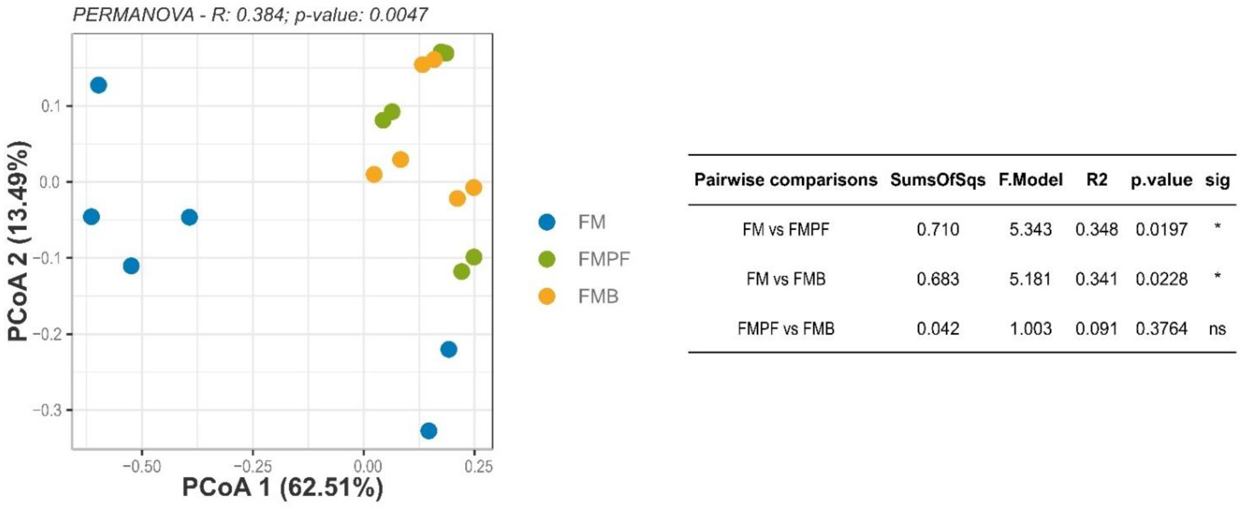 Foods 11 04113 g004 Foods 11 04113 g004