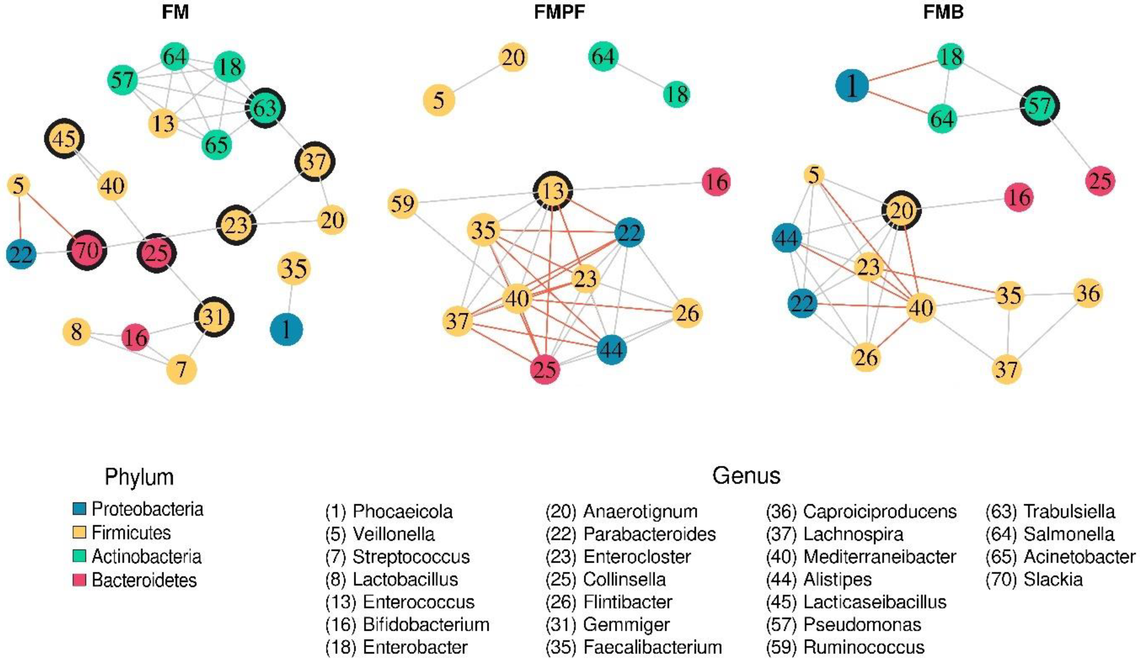Foods 11 04113 g006 Foods 11 04113 g006