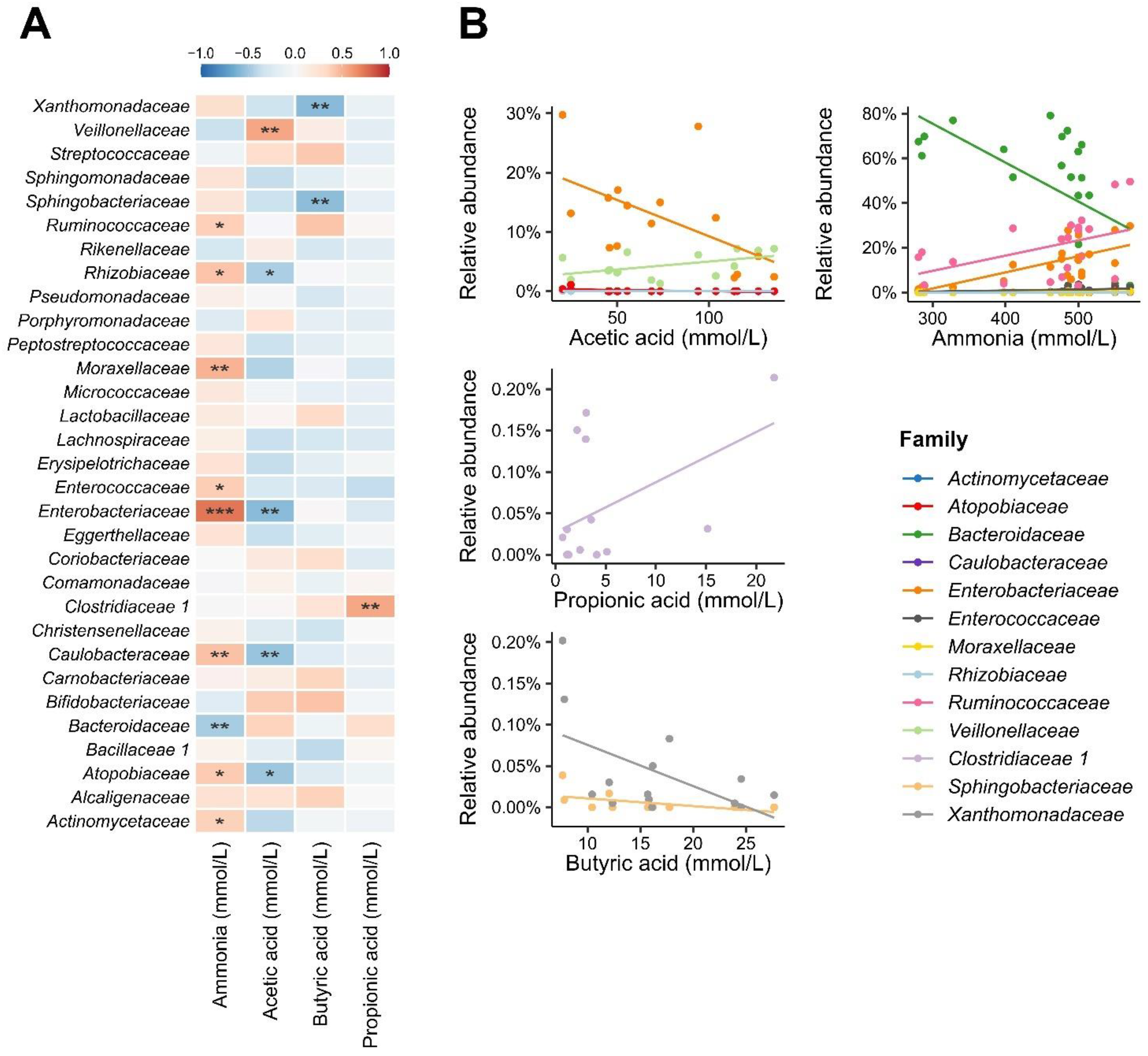 Foods 11 04113 g007 Foods 11 04113 g007