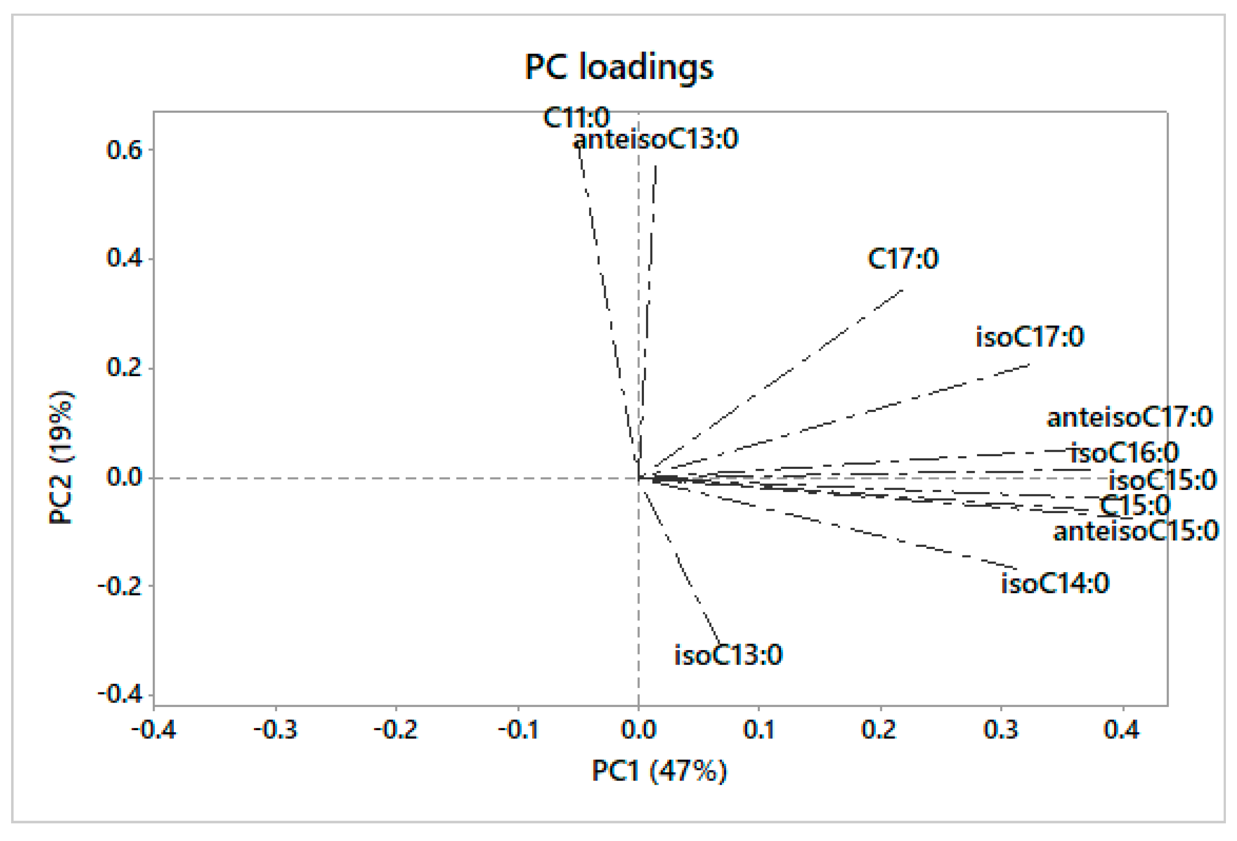 Foods 11 04118 g002 Foods 11 04118 g002