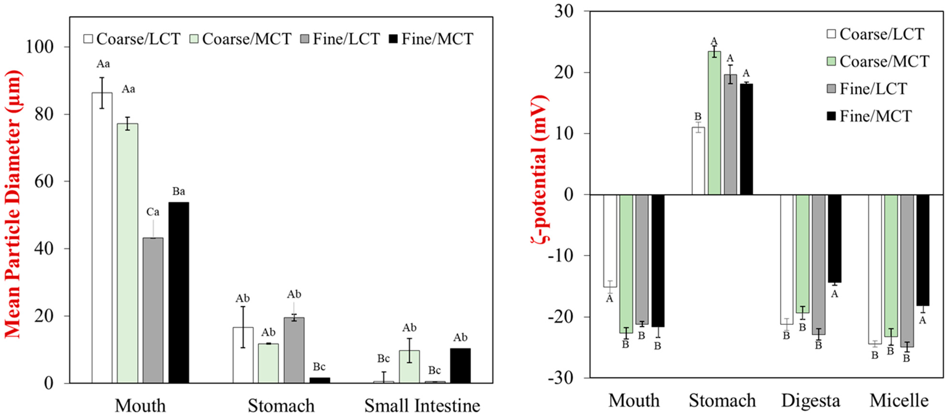 Foods 12 00002 g001 Foods 12 00002 g001