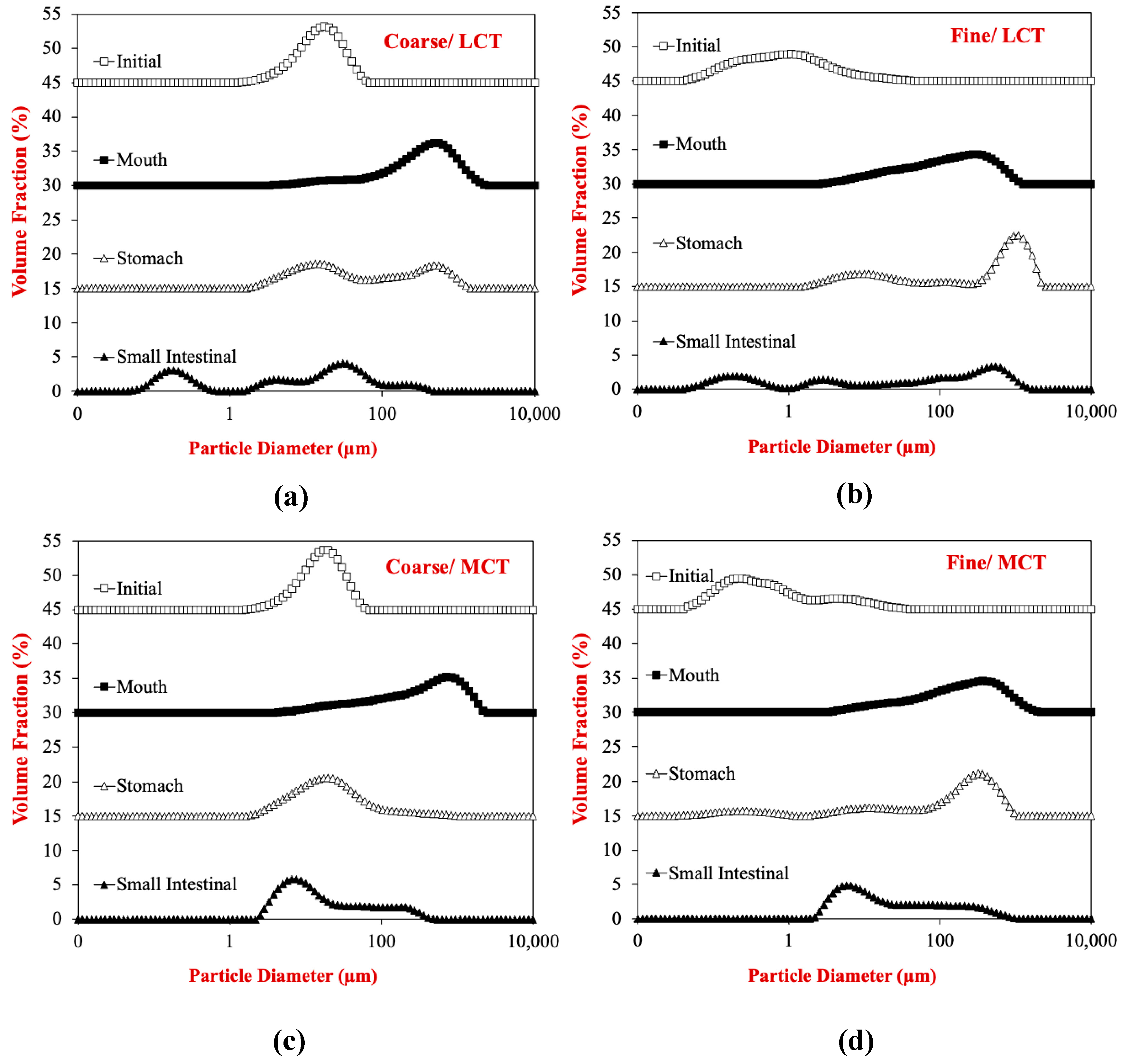 Foods 12 00002 g002 Foods 12 00002 g002