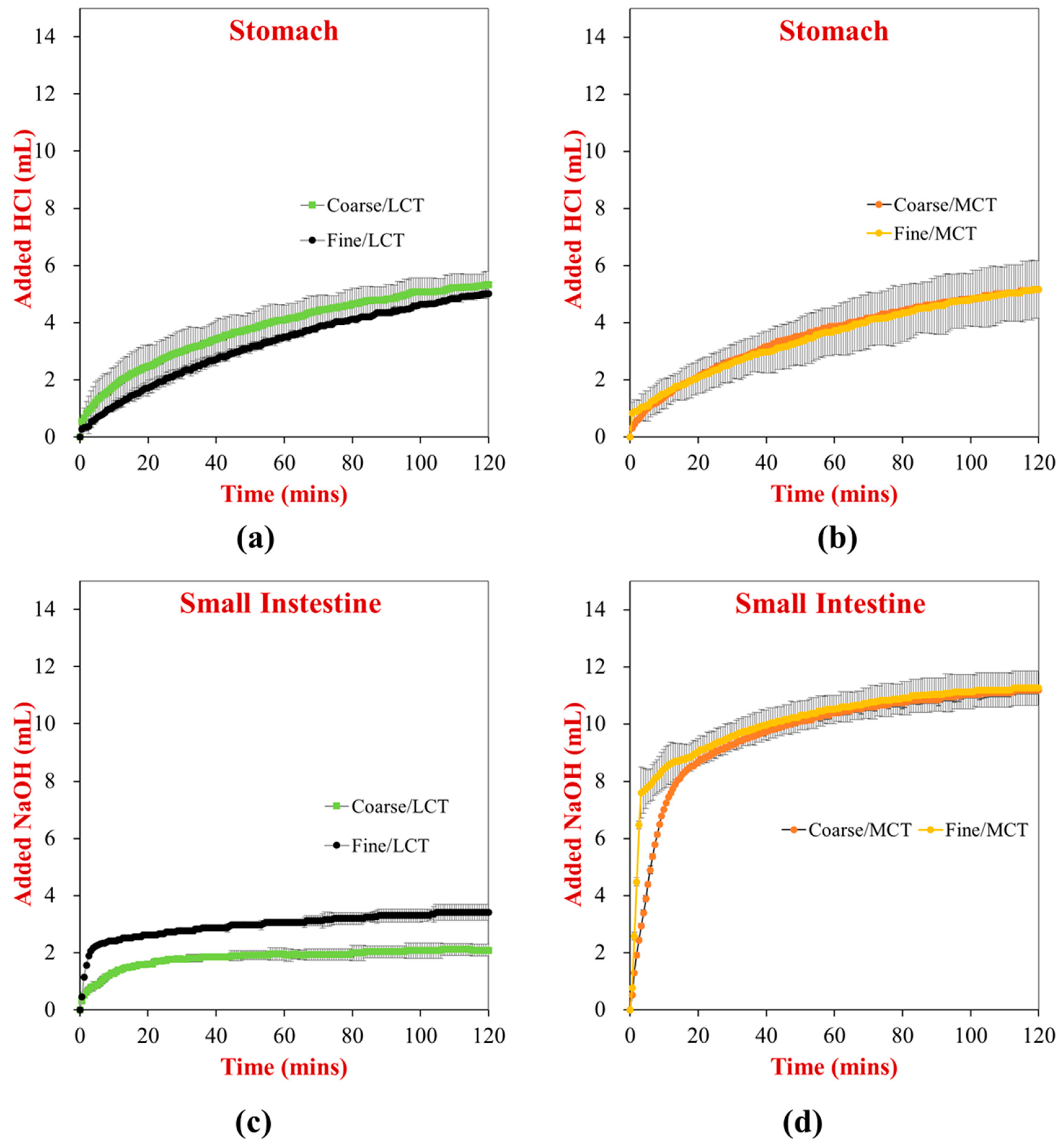 Foods 12 00002 g004 Foods 12 00002 g004