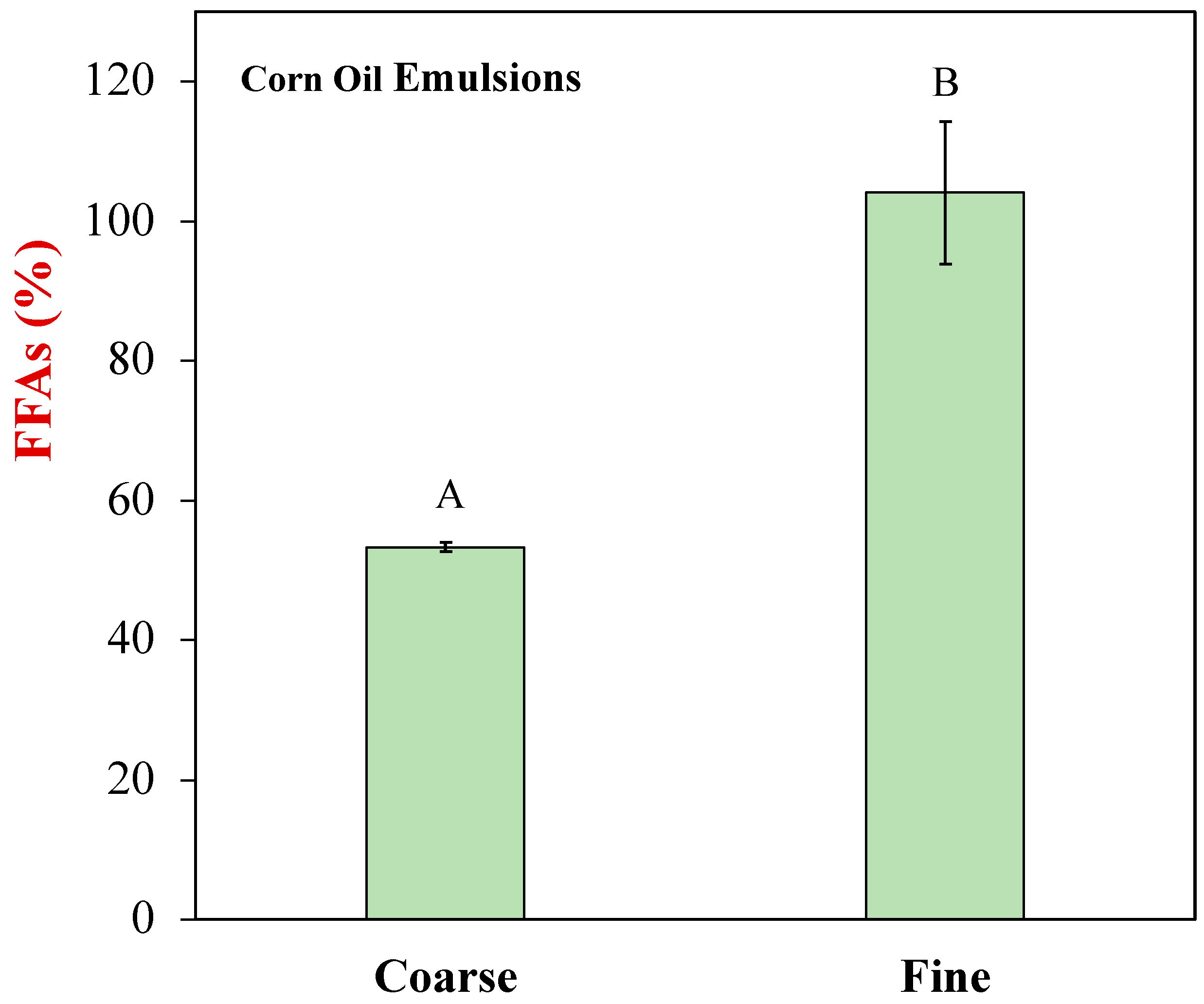 Foods 12 00002 g005 Foods 12 00002 g005