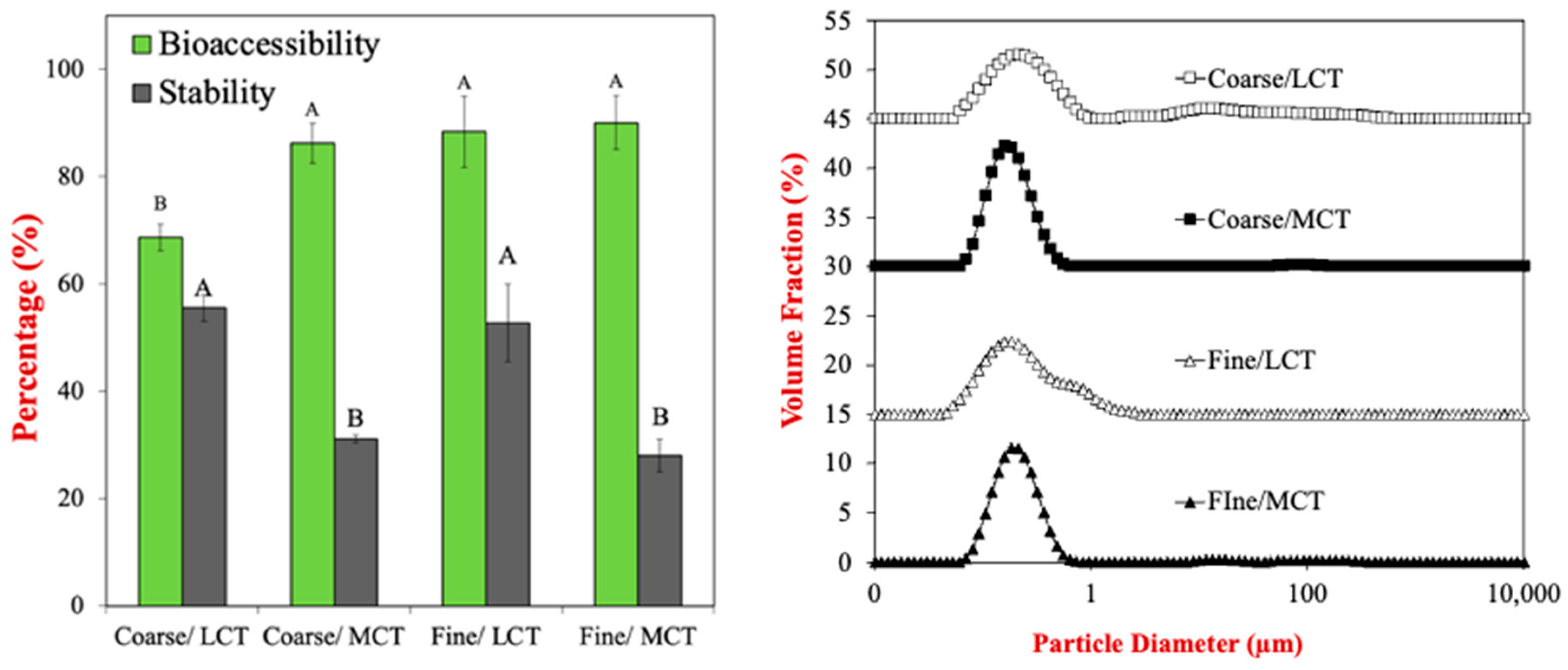 Foods 12 00002 g006 Foods 12 00002 g006