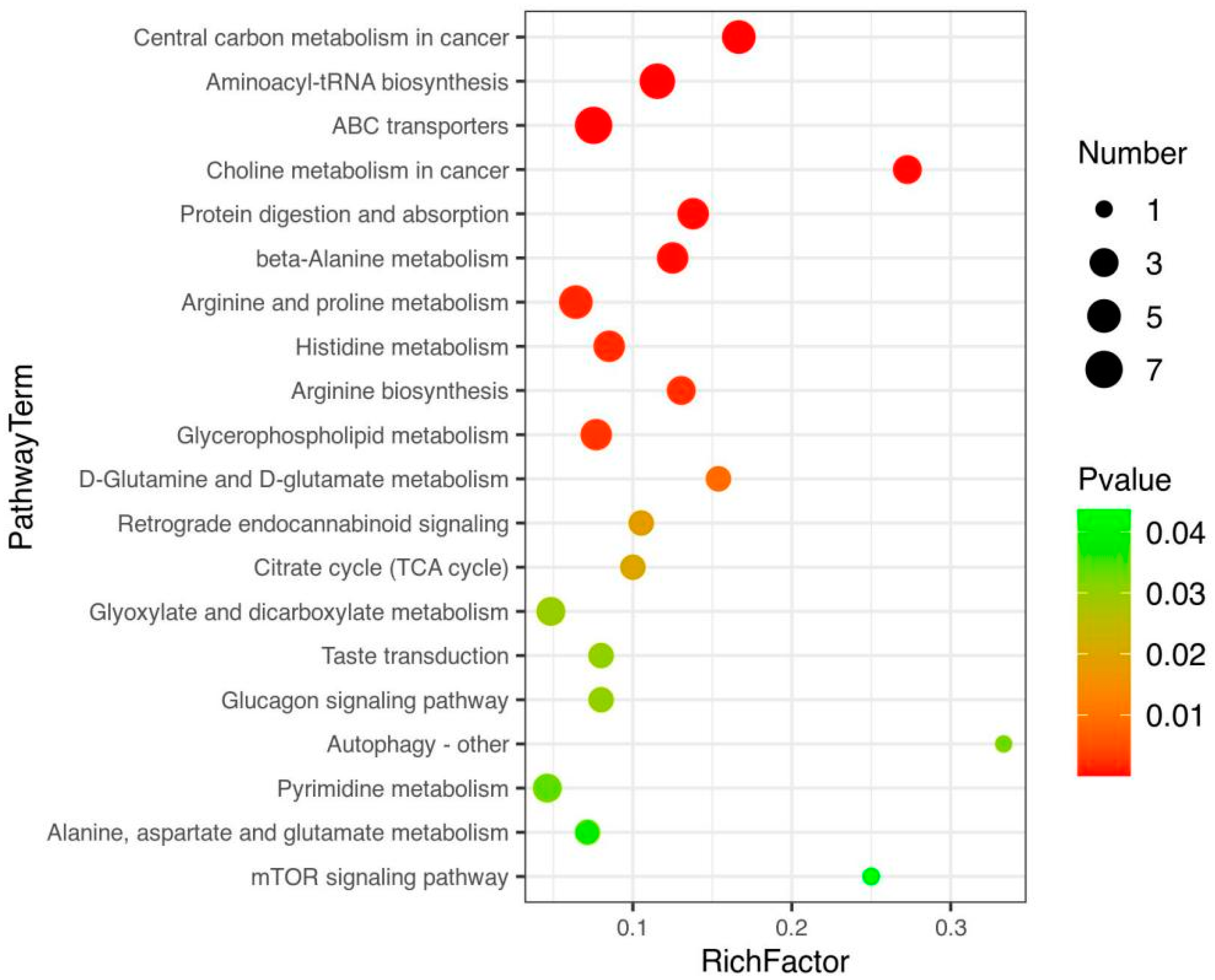Foods 12 00005 g007 Foods 12 00005 g007