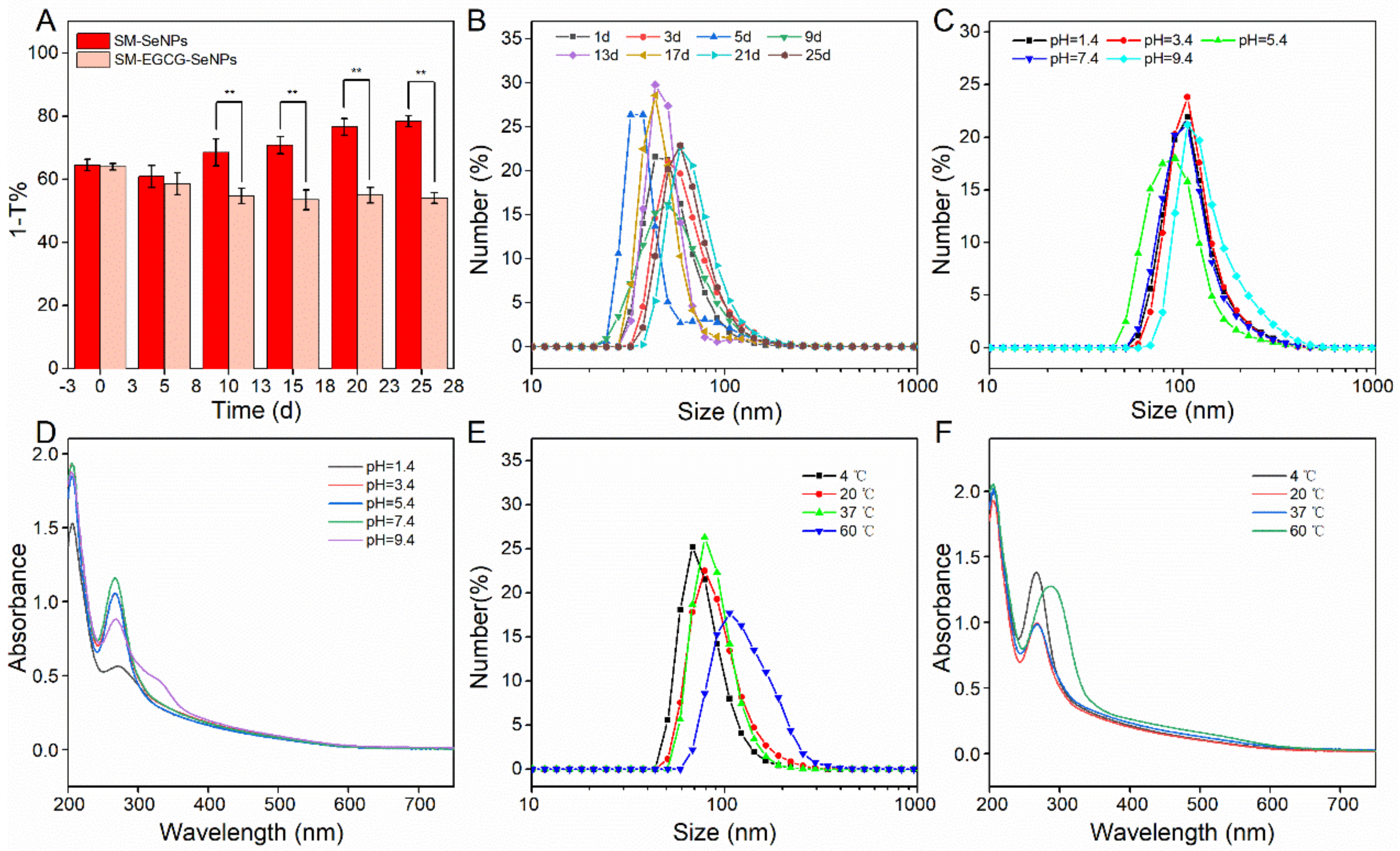 Foods 12 00013 g002 Foods 12 00013 g002