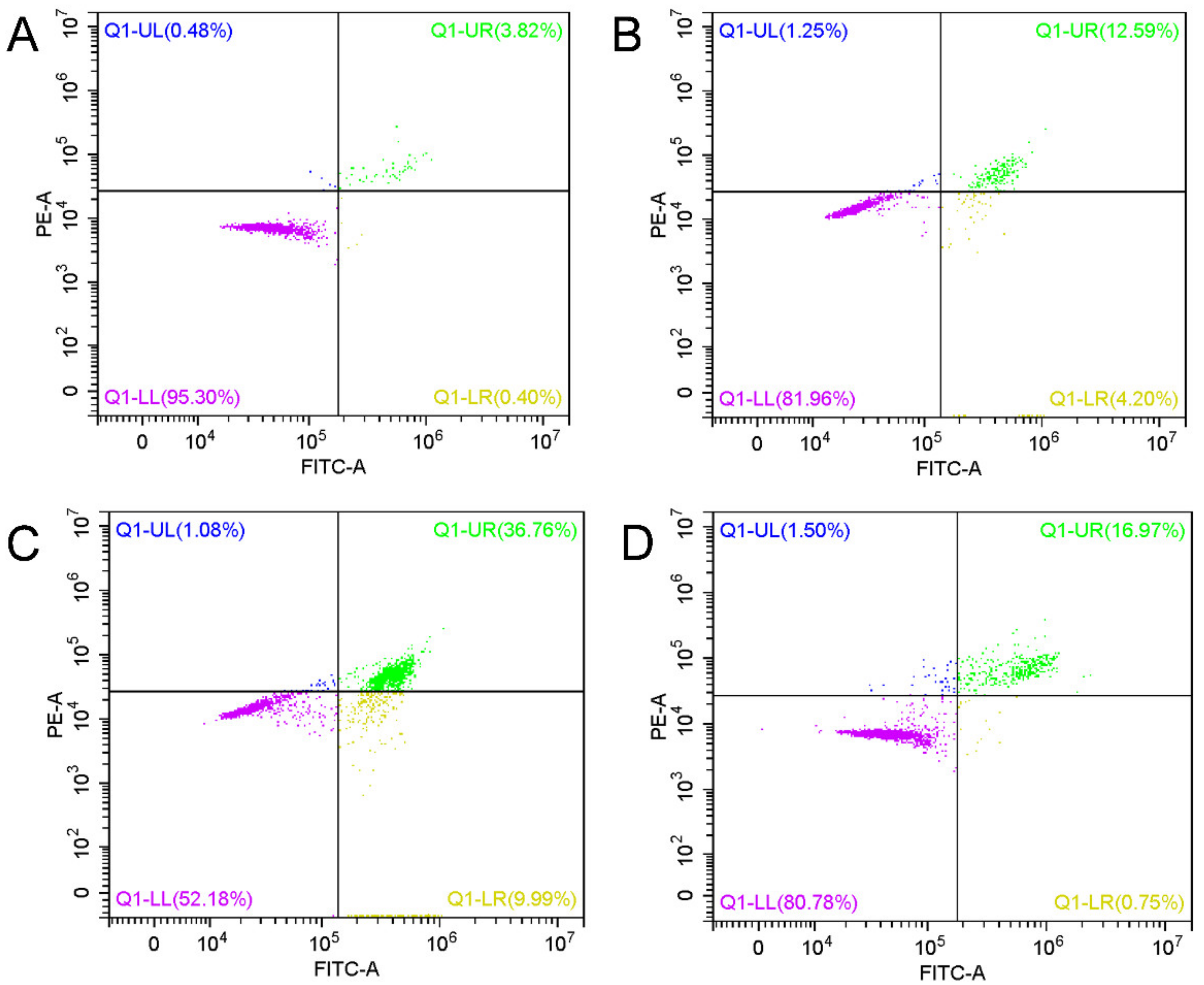 Foods 12 00013 g004 Foods 12 00013 g004