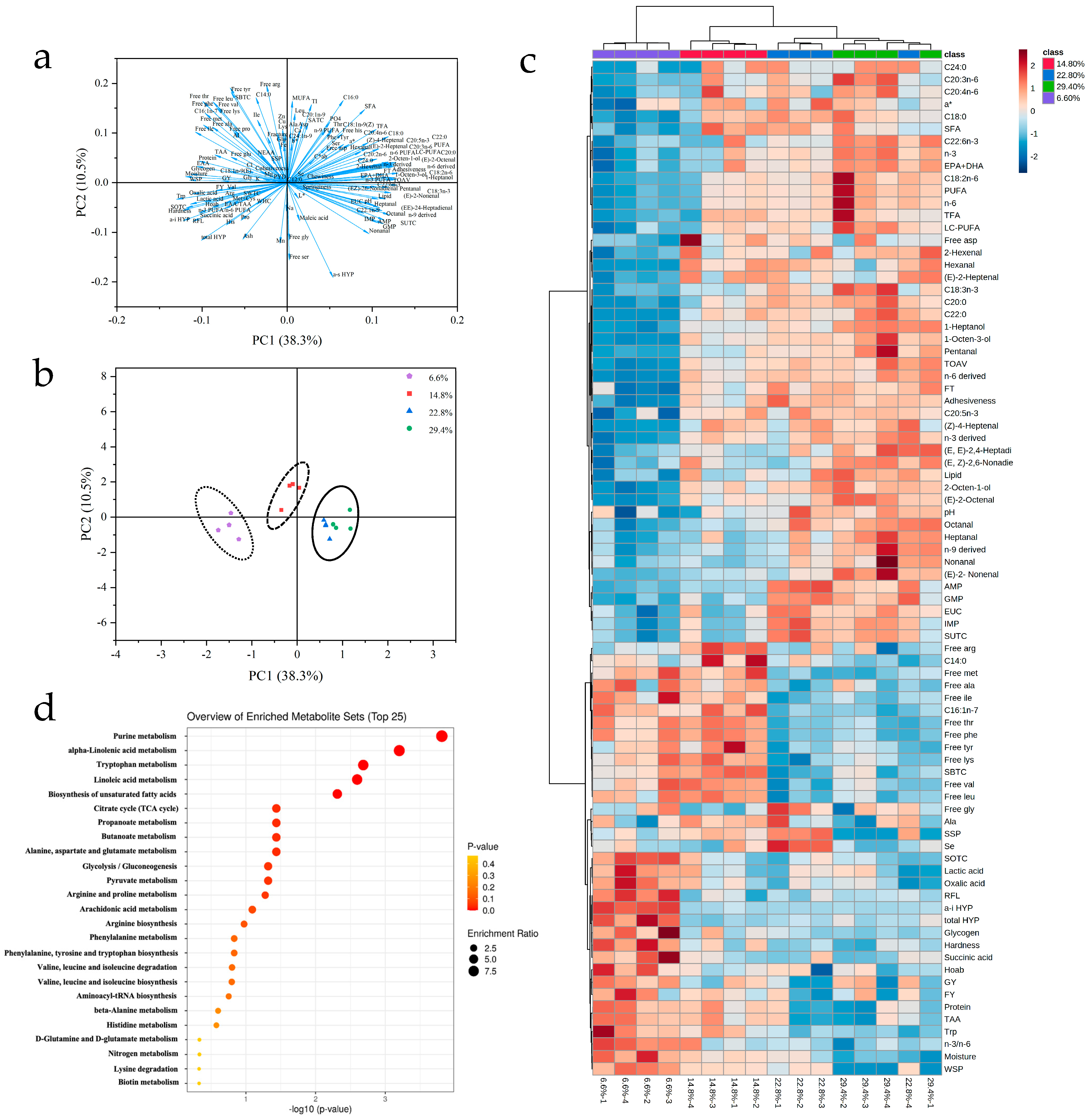 Foods 12 00015 g002 Foods 12 00015 g002