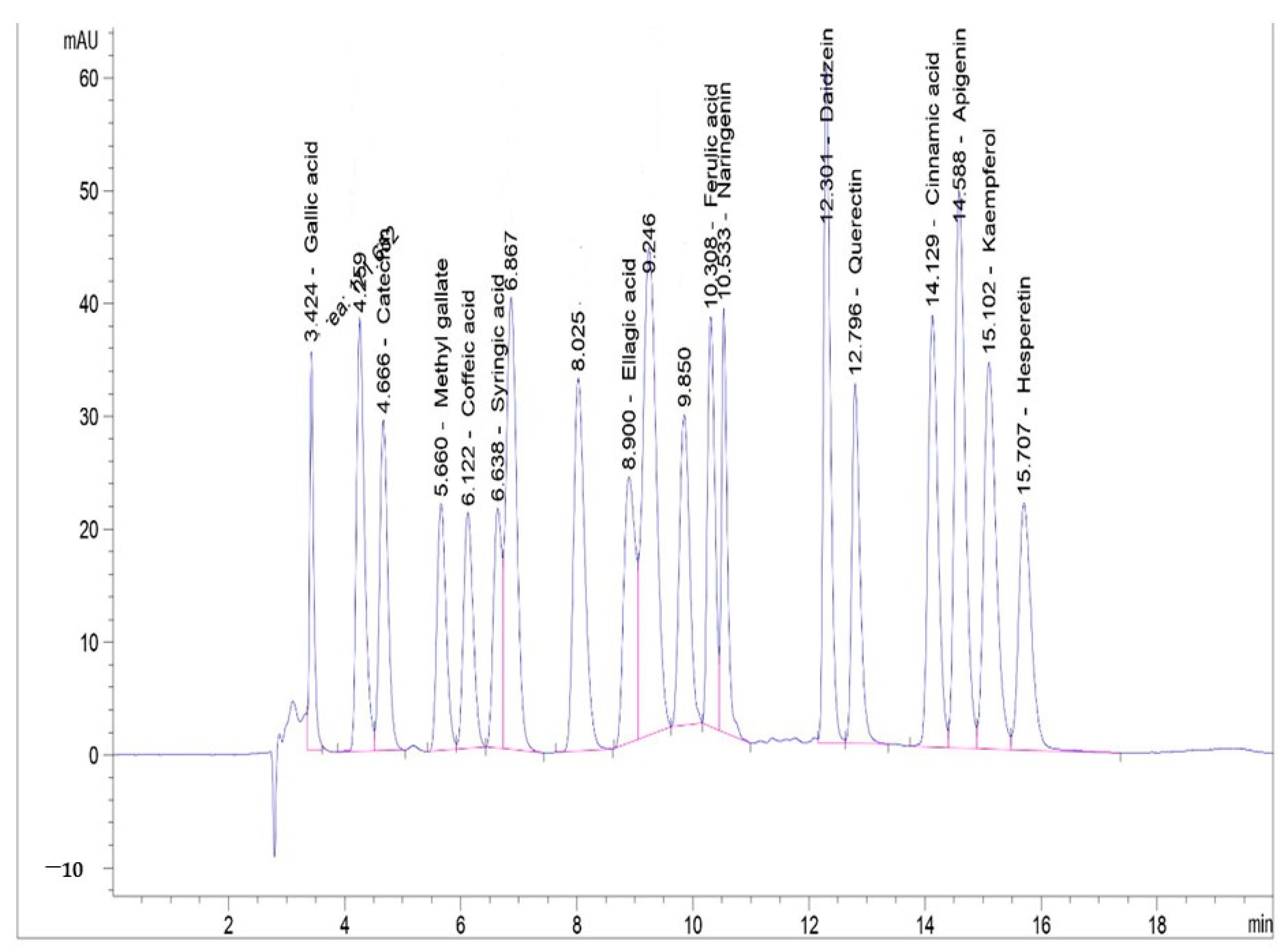 Foods 12 00020 g004 Foods 12 00020 g004