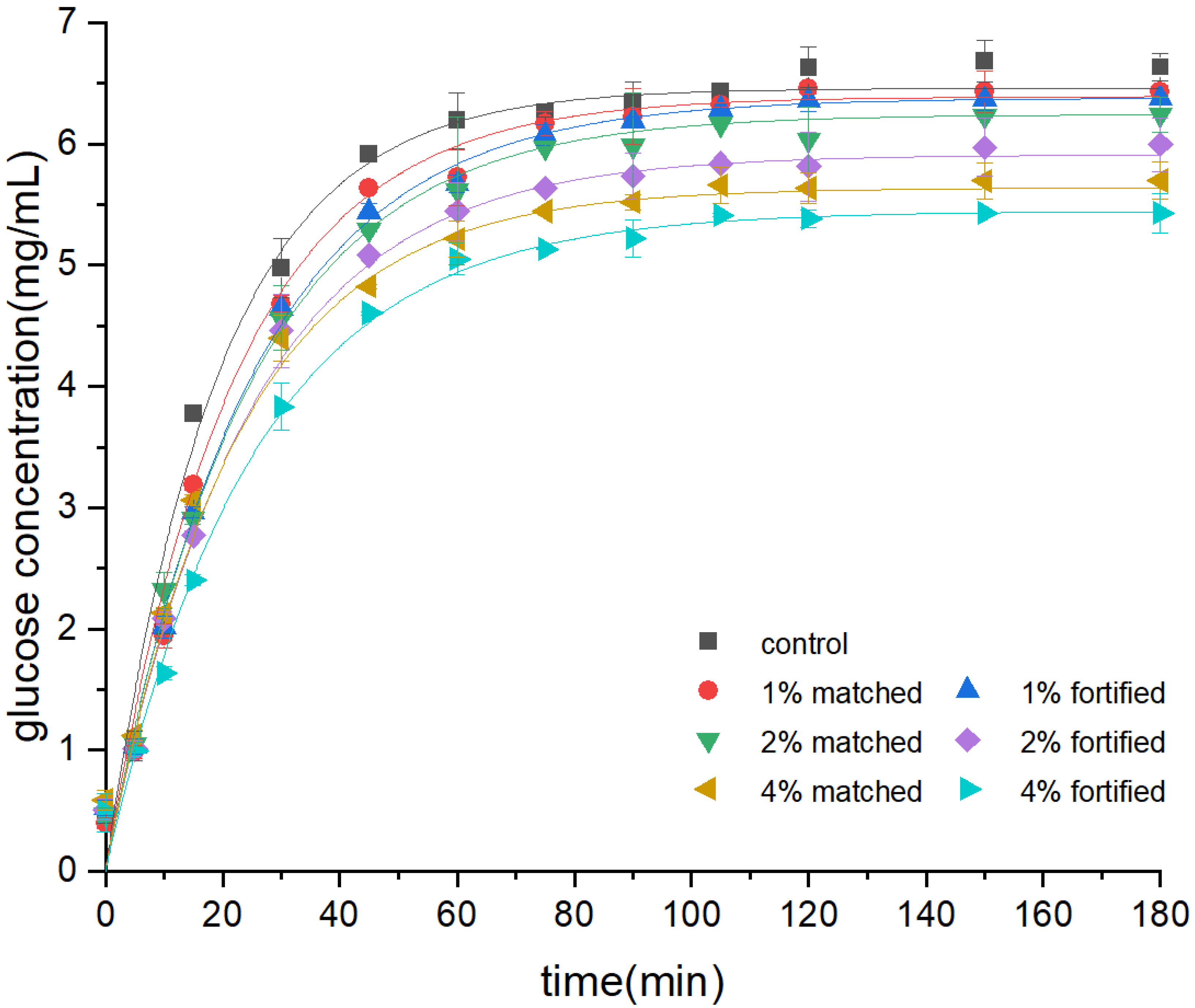 Foods 12 00030 g002 Foods 12 00030 g002