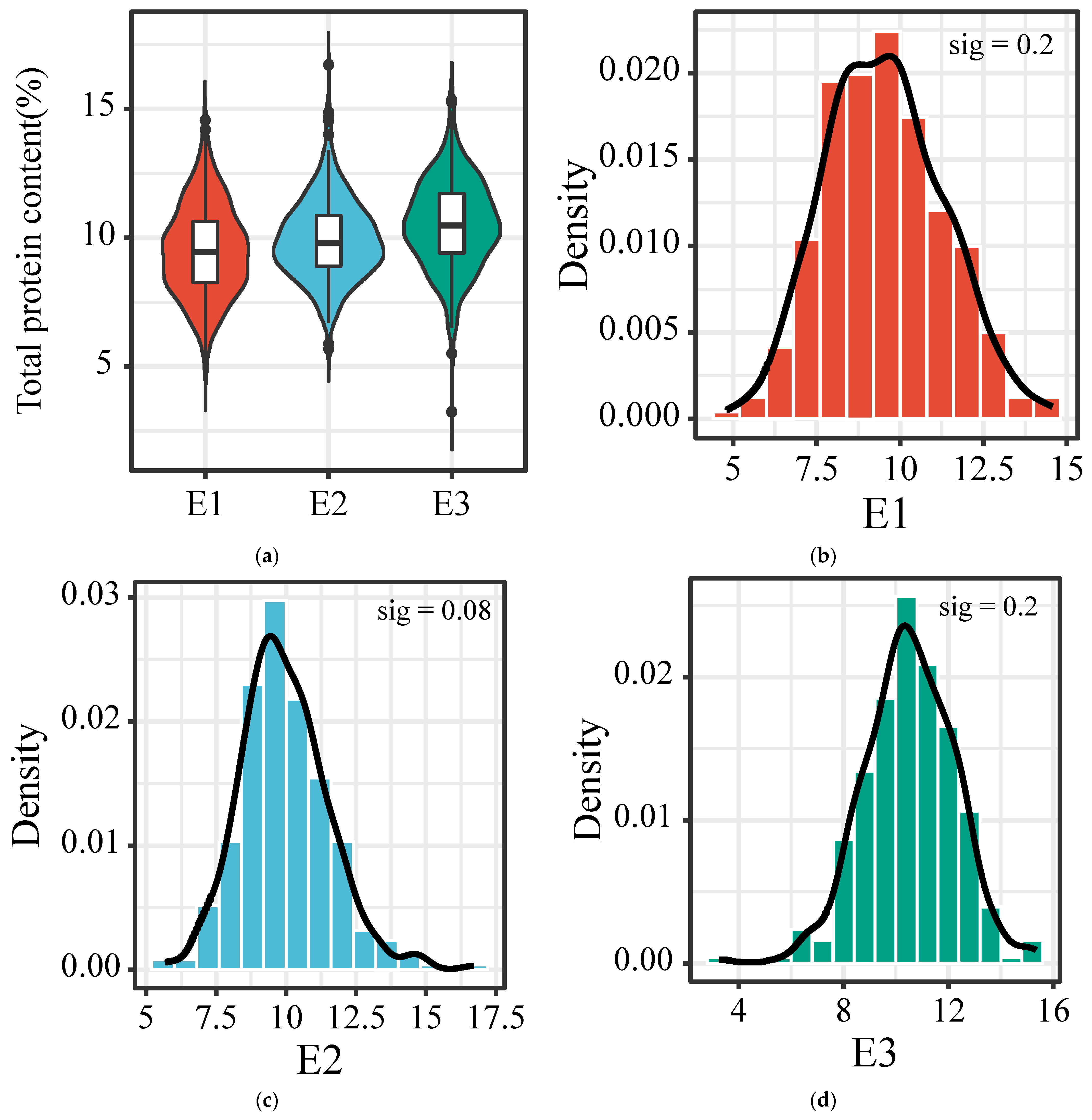 Foods 12 00031 g001 Foods 12 00031 g001
