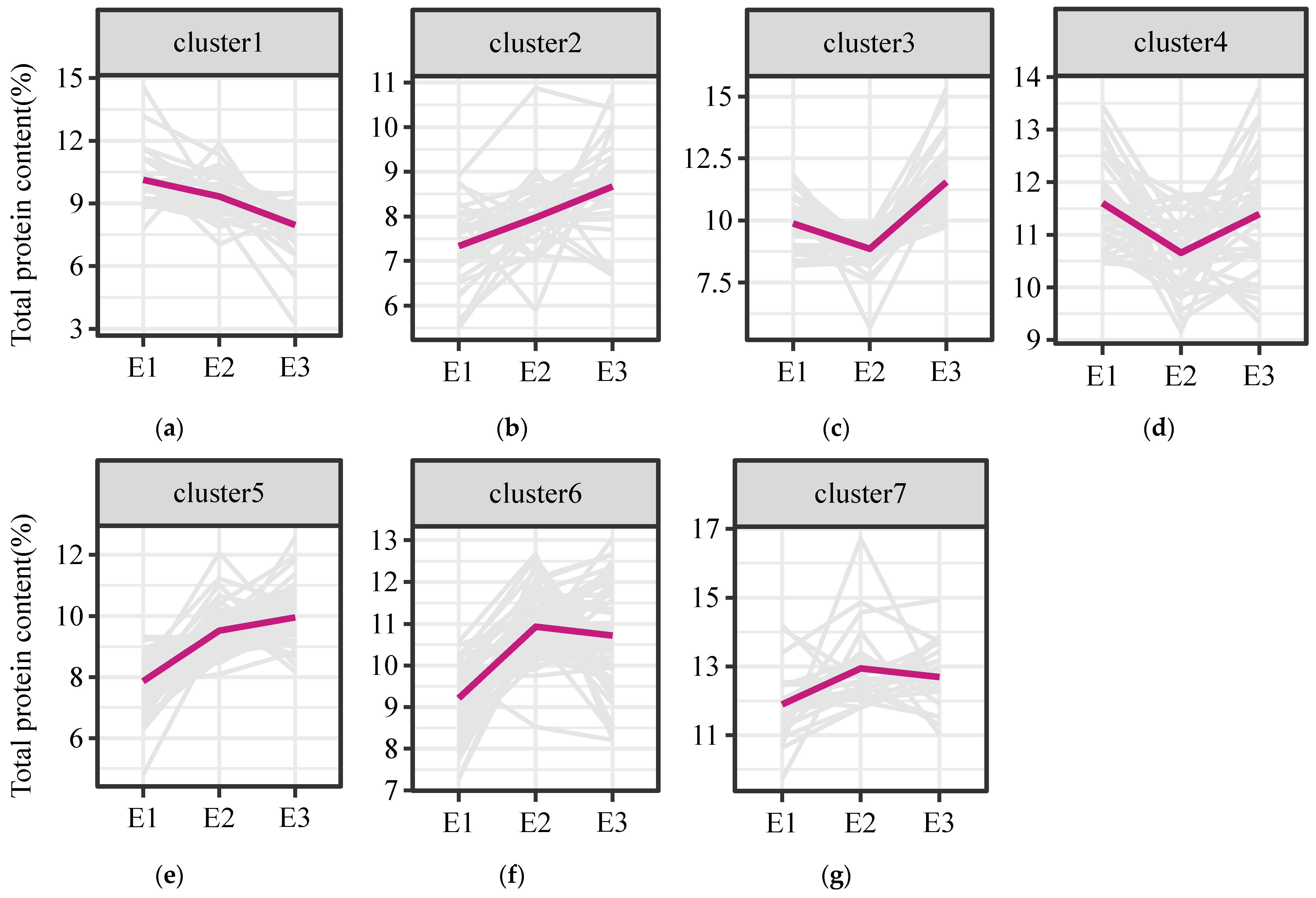 Foods 12 00031 g002 Foods 12 00031 g002