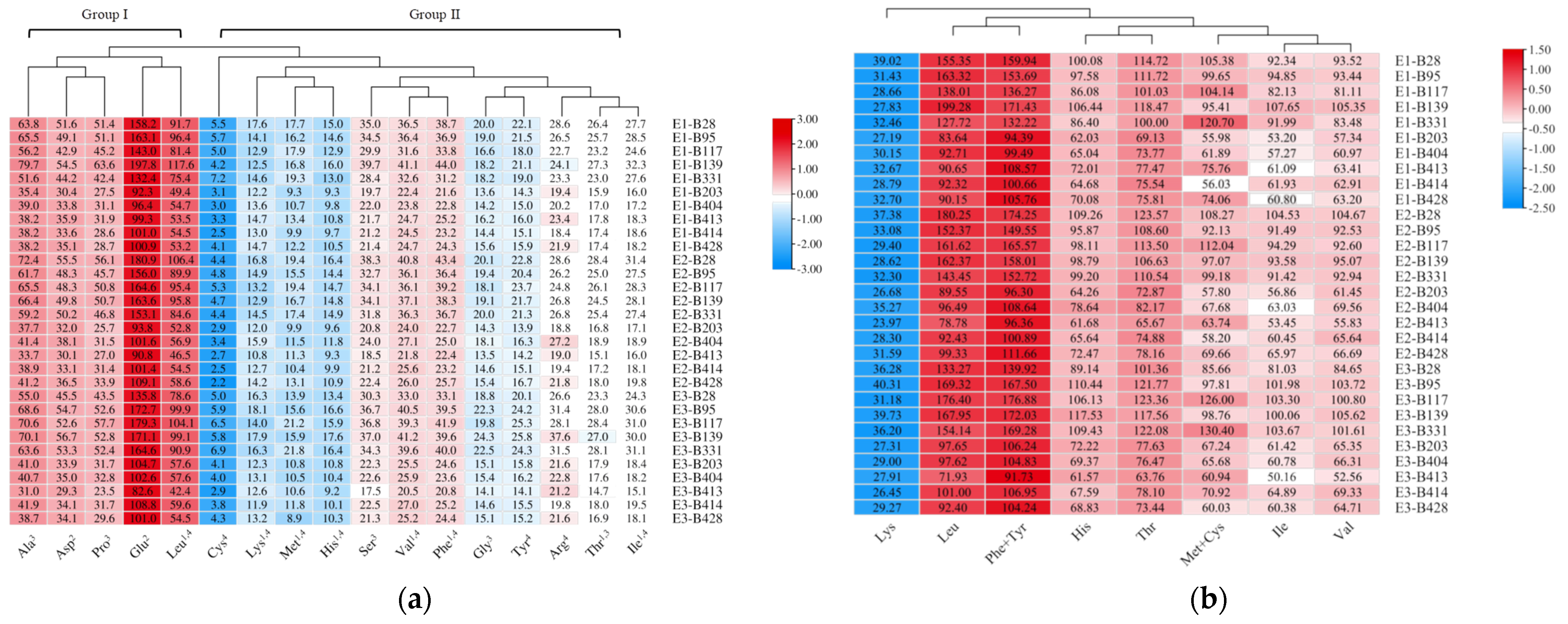 Foods 12 00031 g004 Foods 12 00031 g004