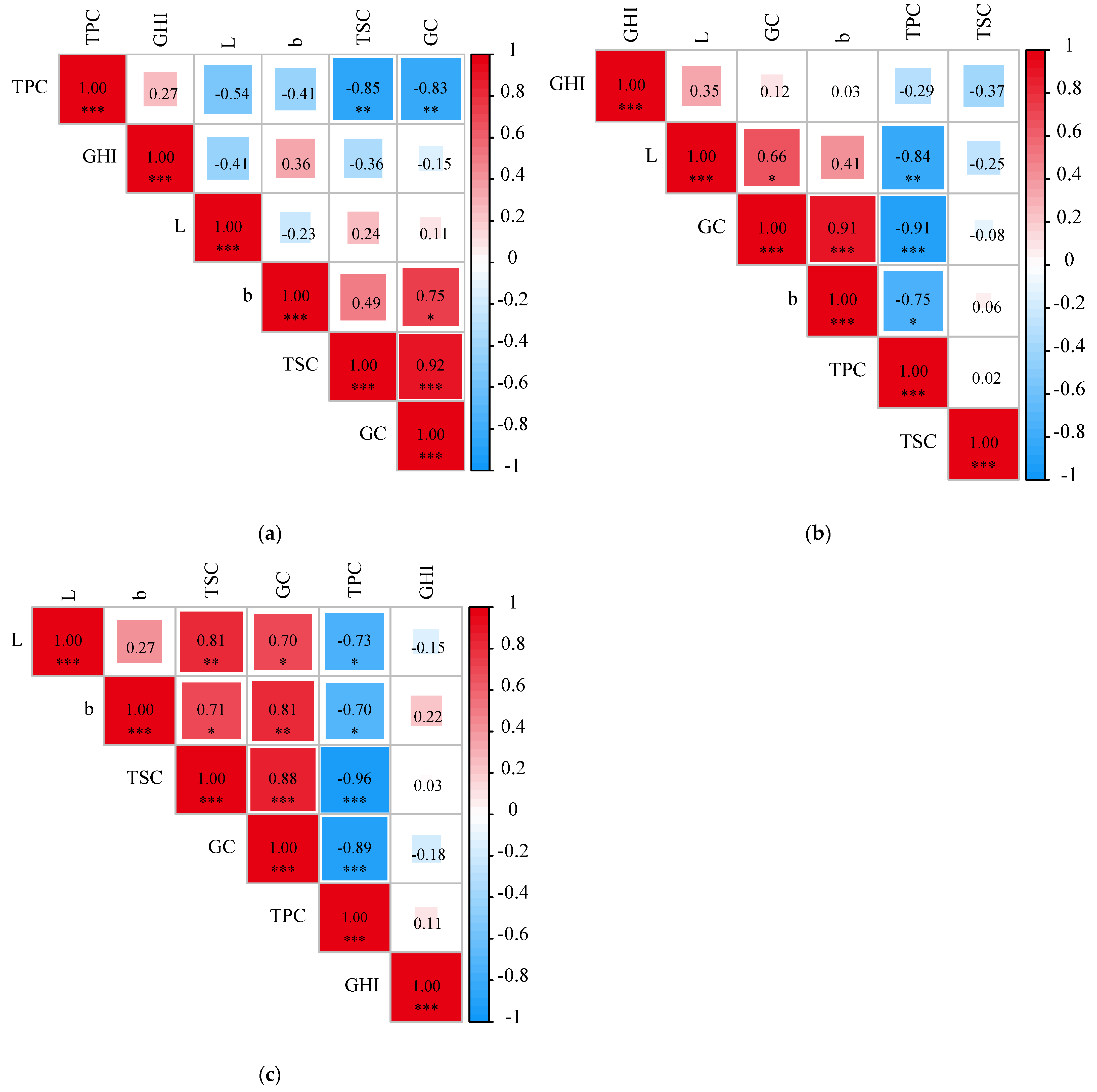 Foods 12 00031 g005 Foods 12 00031 g005
