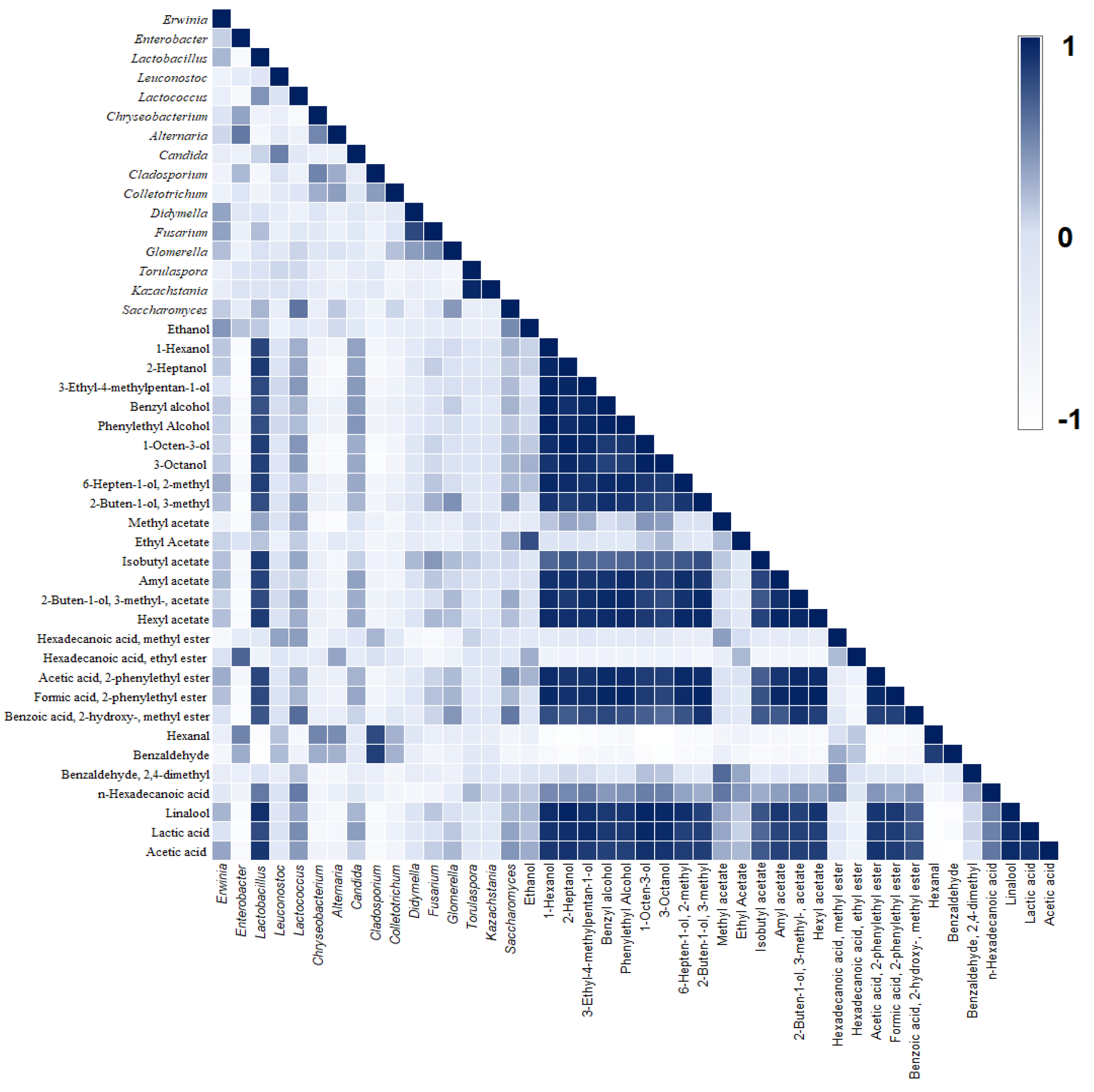 Foods 12 00037 g003 Foods 12 00037 g003