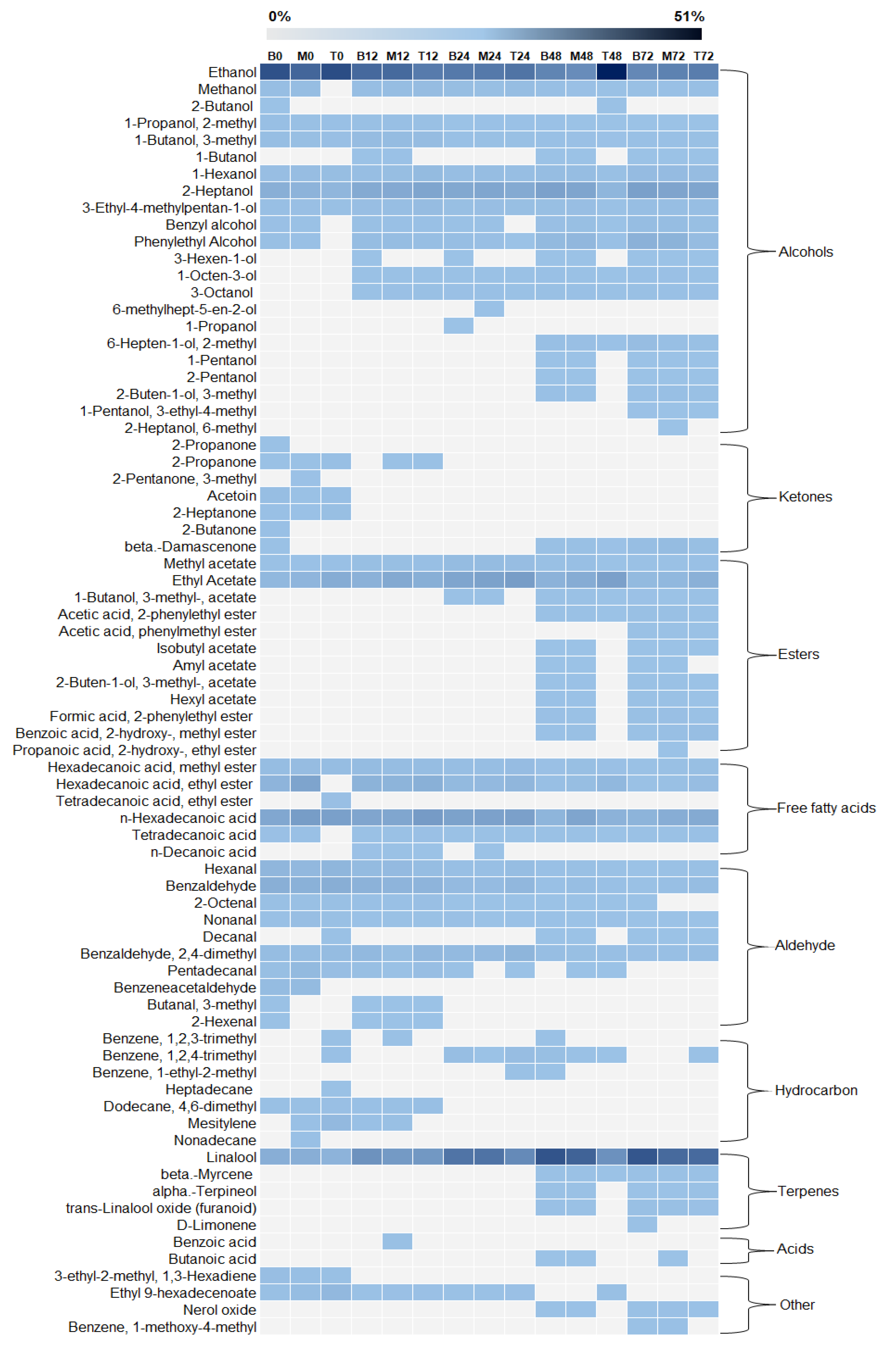 Foods 12 00037 g004 Foods 12 00037 g004