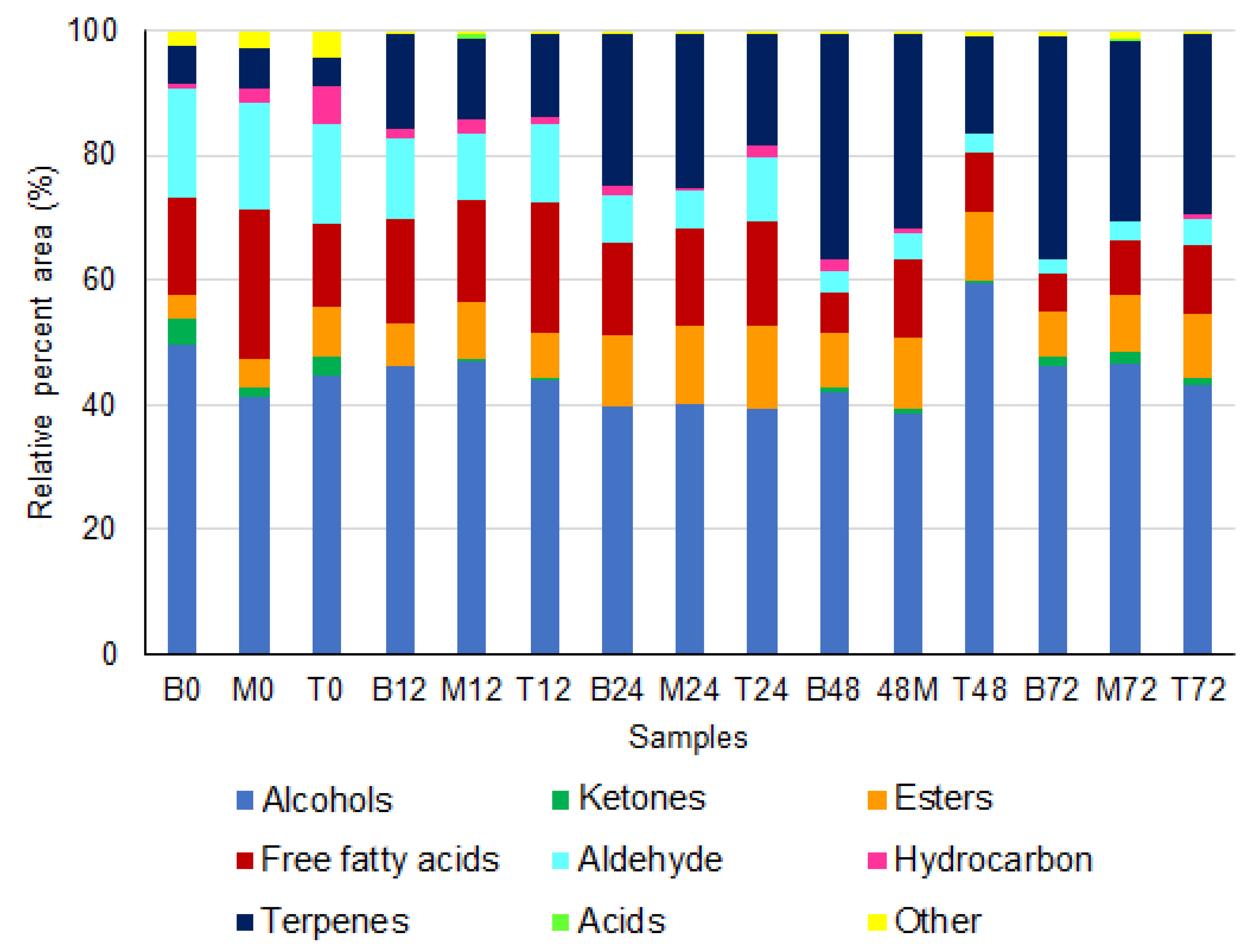 Foods 12 00037 g005 Foods 12 00037 g005