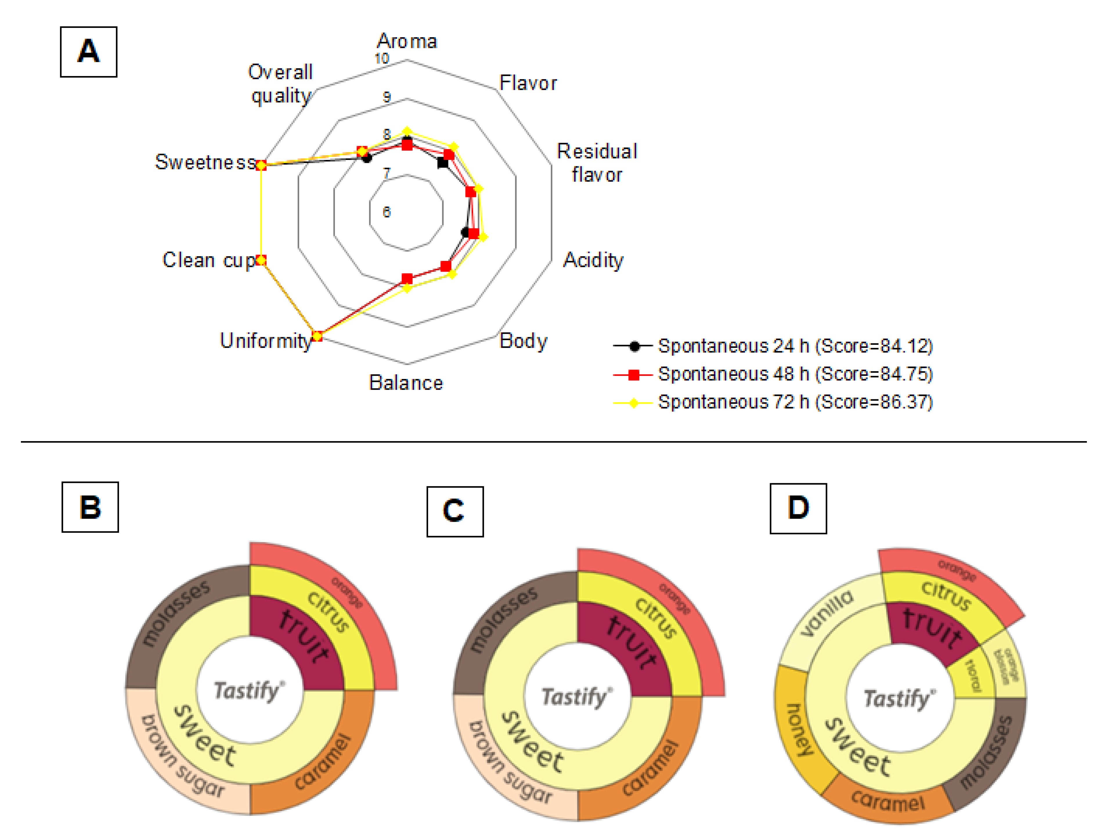 Foods 12 00037 g006 Foods 12 00037 g006