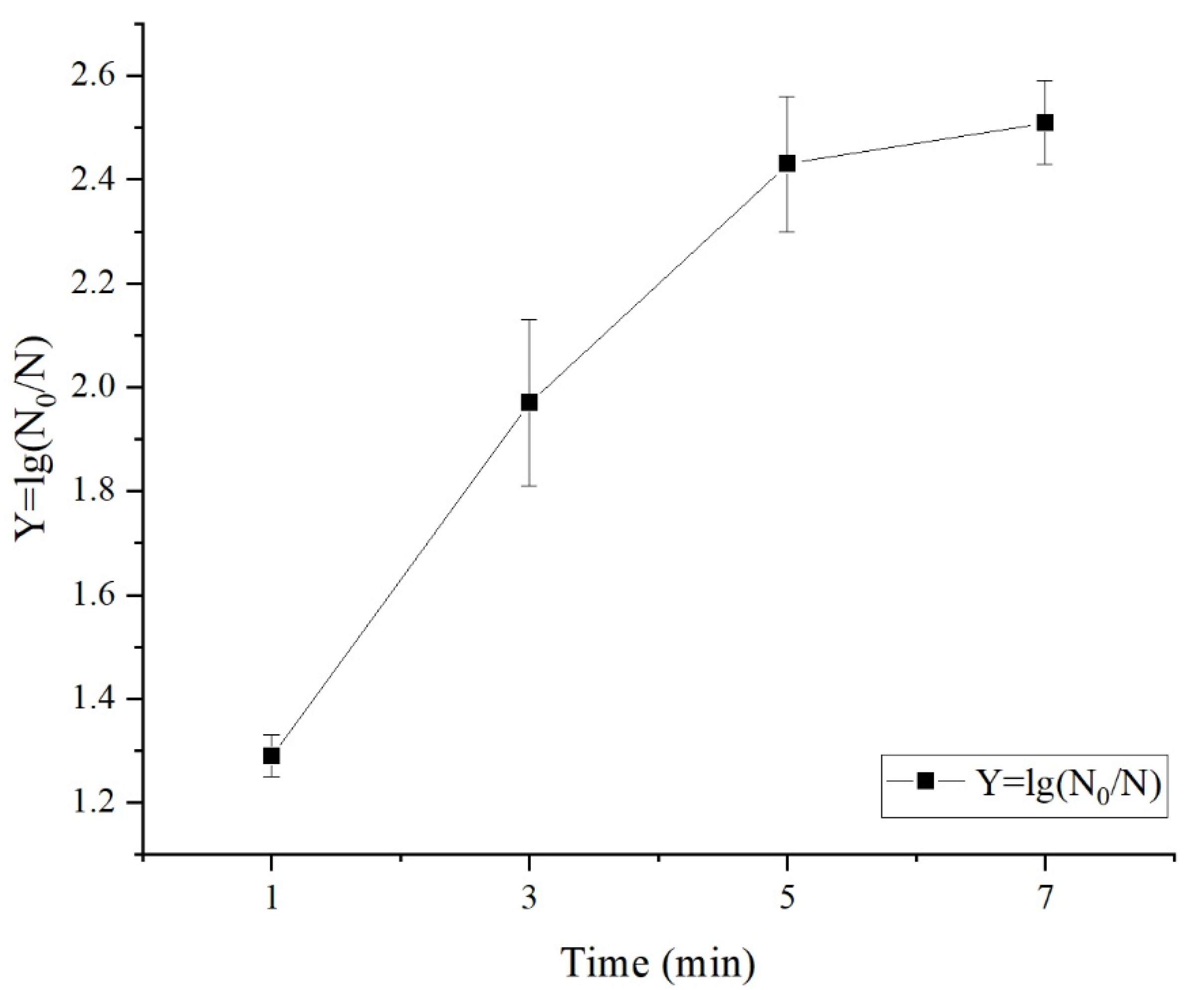 Foods 12 00039 g002 Foods 12 00039 g002