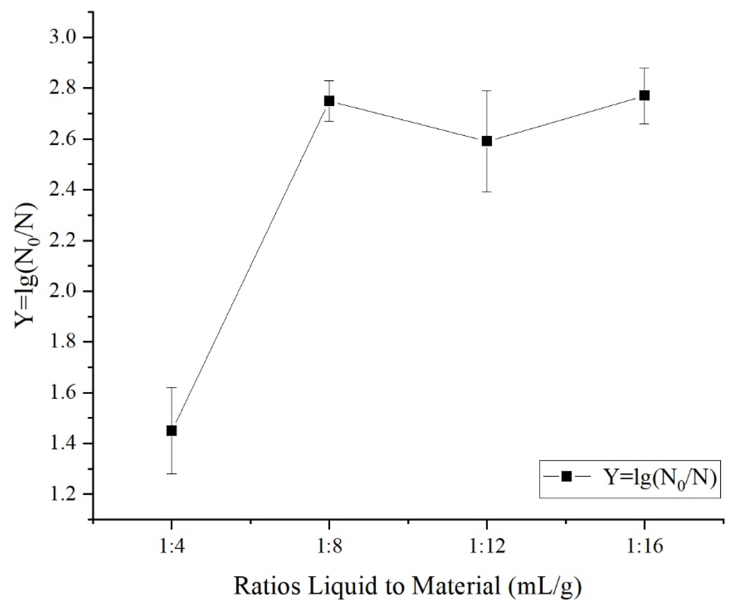 Foods 12 00039 g003 Foods 12 00039 g003
