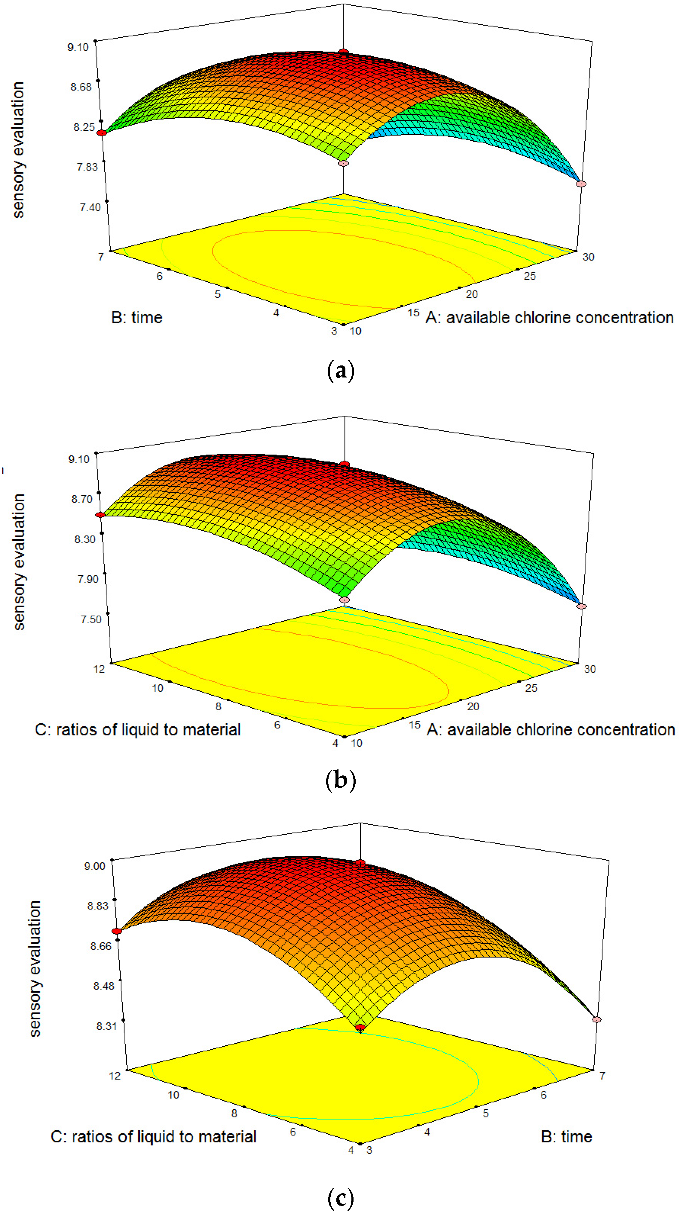 Foods 12 00039 g005 Foods 12 00039 g005