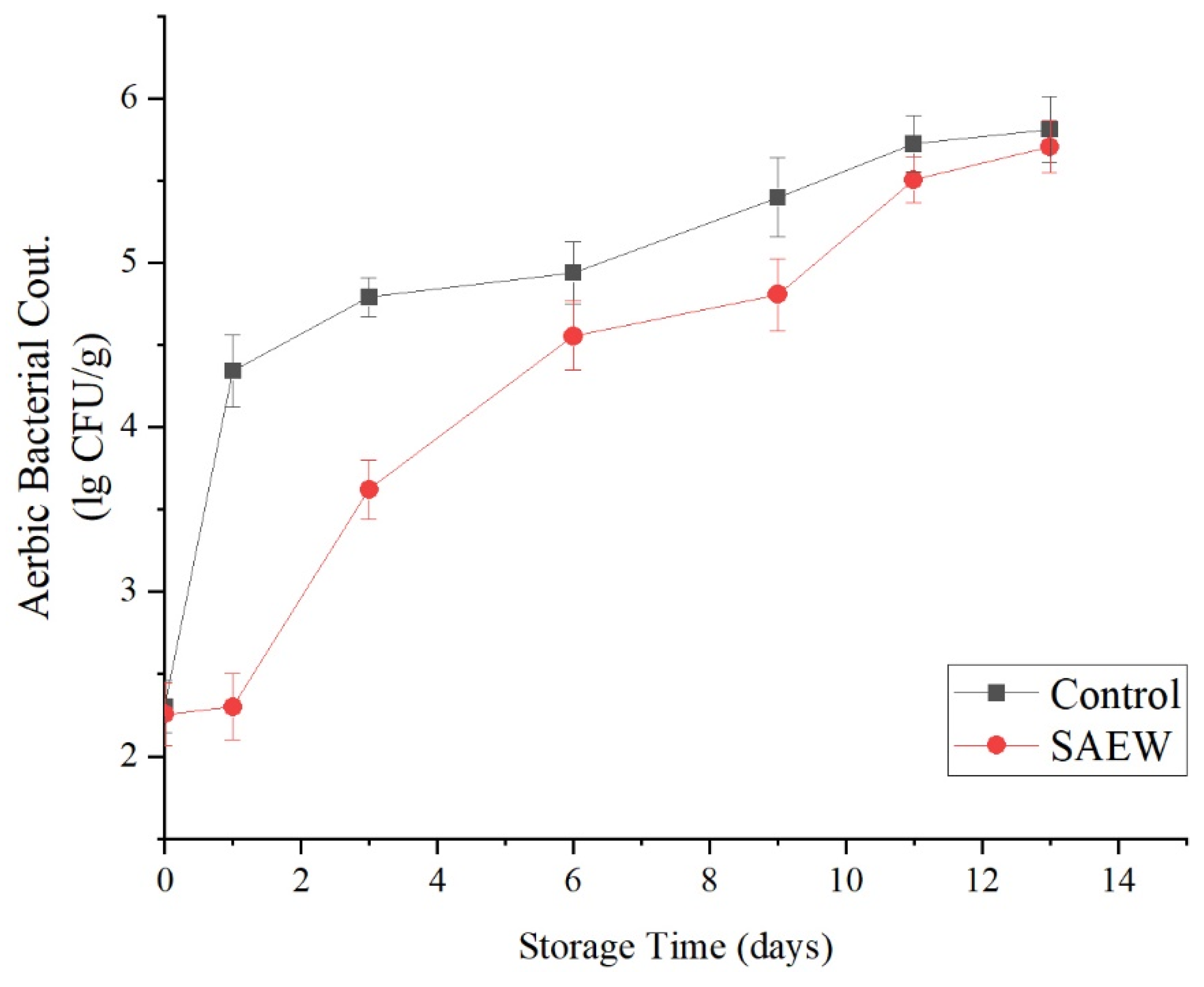 Foods 12 00039 g006 Foods 12 00039 g006
