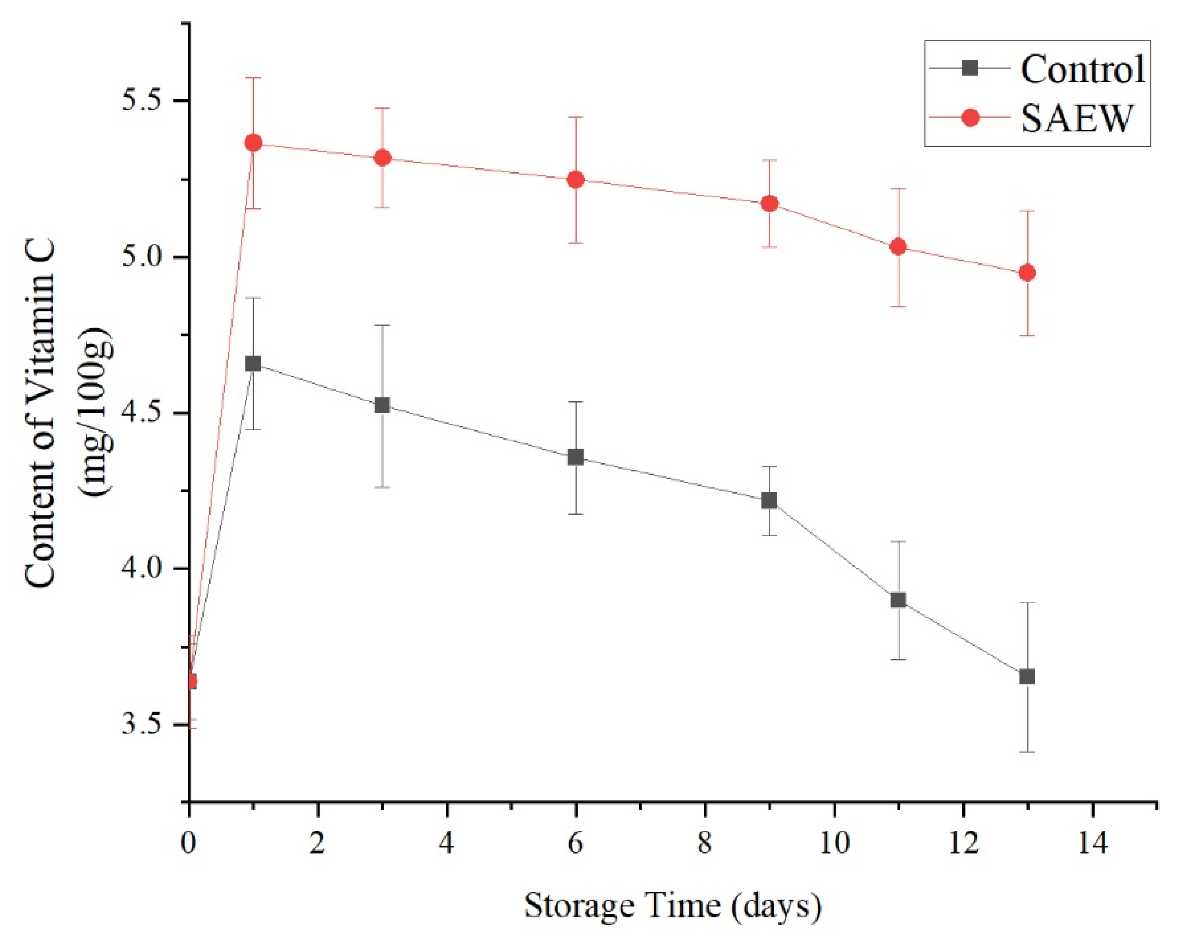 Foods 12 00039 g007 Foods 12 00039 g007
