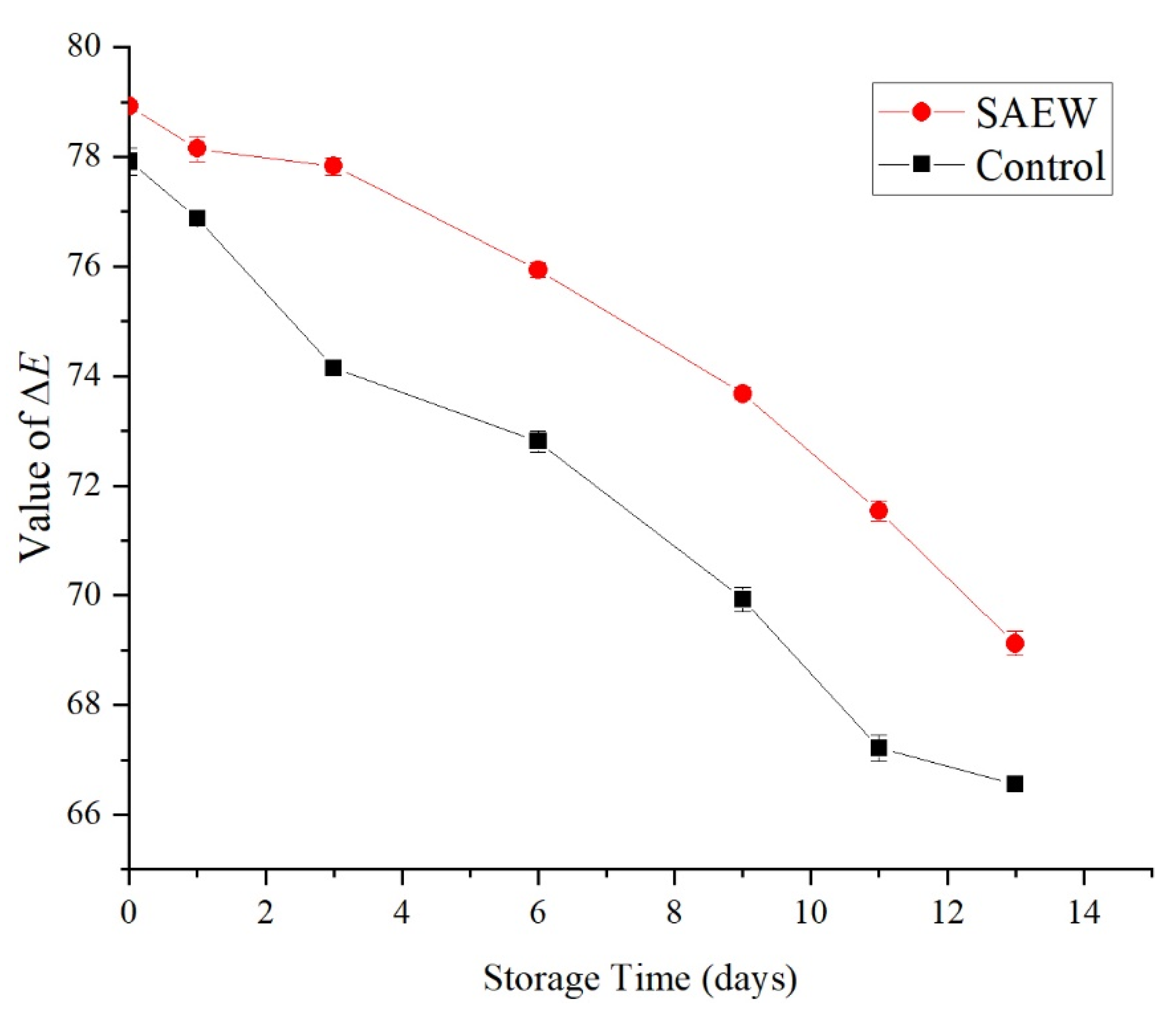 Foods 12 00039 g008 Foods 12 00039 g008