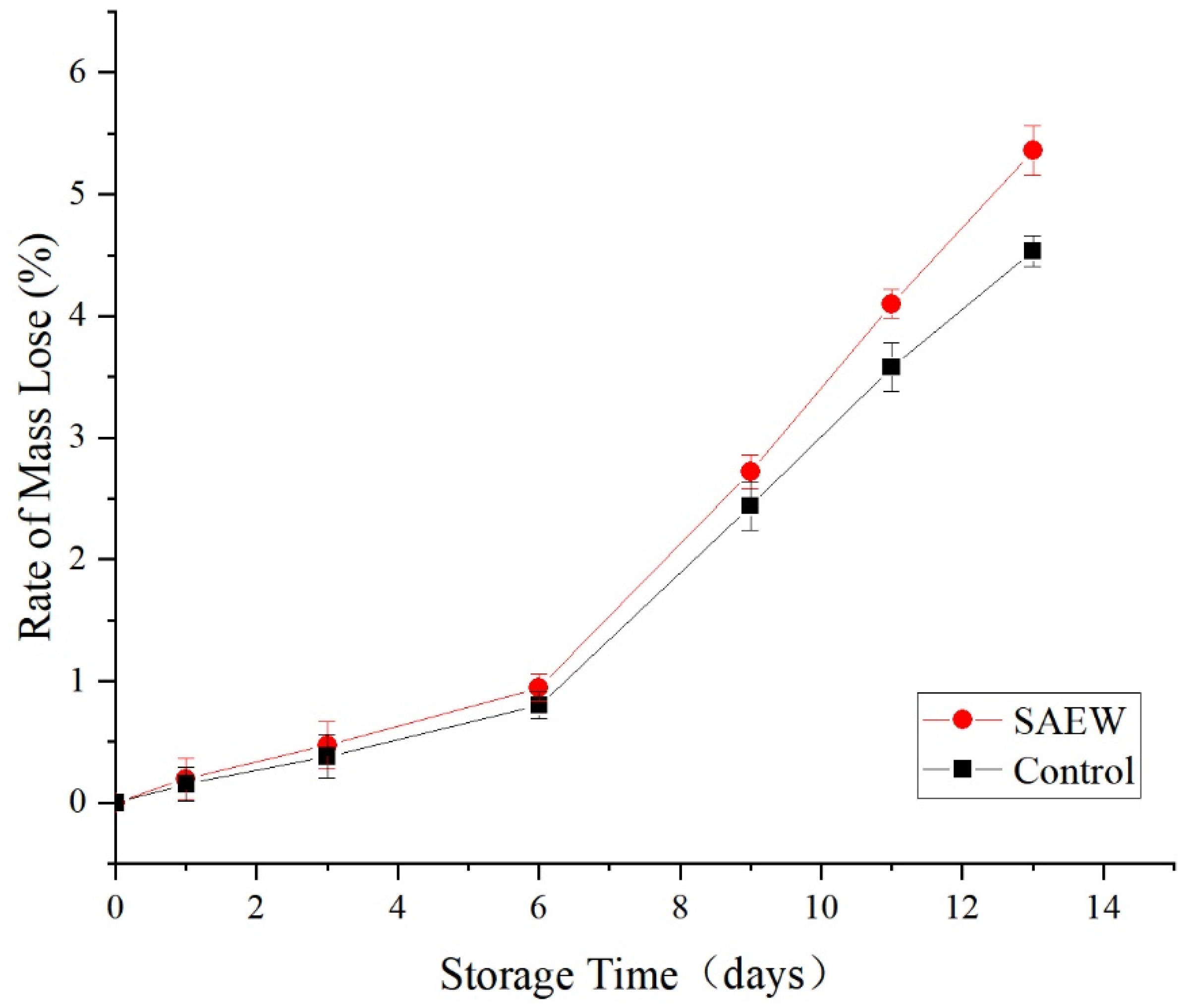 Foods 12 00039 g010 Foods 12 00039 g010