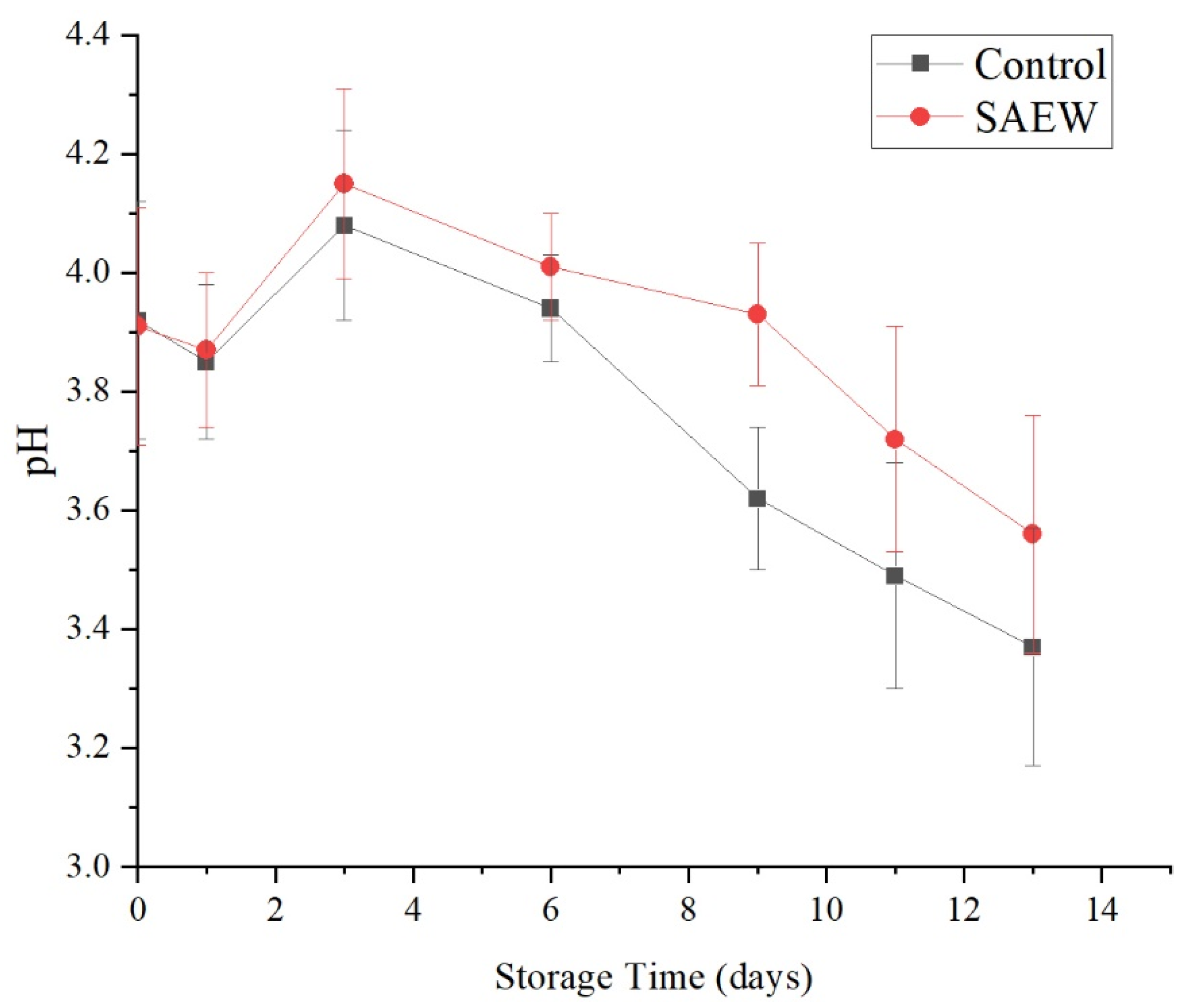 Foods 12 00039 g011 Foods 12 00039 g011