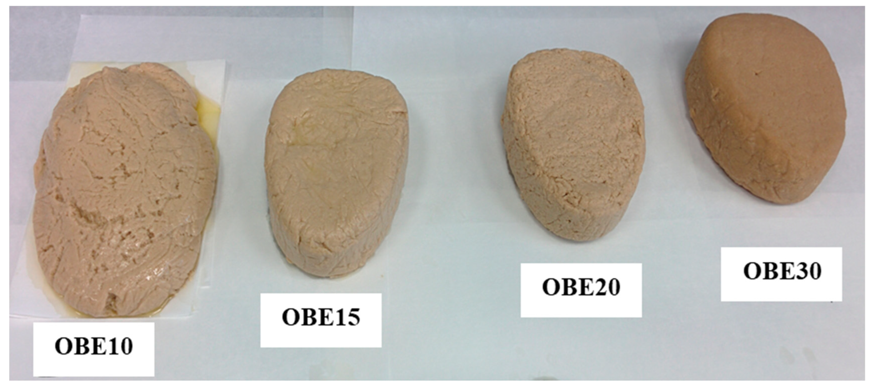 Foods 12 00040 g001 Foods 12 00040 g001