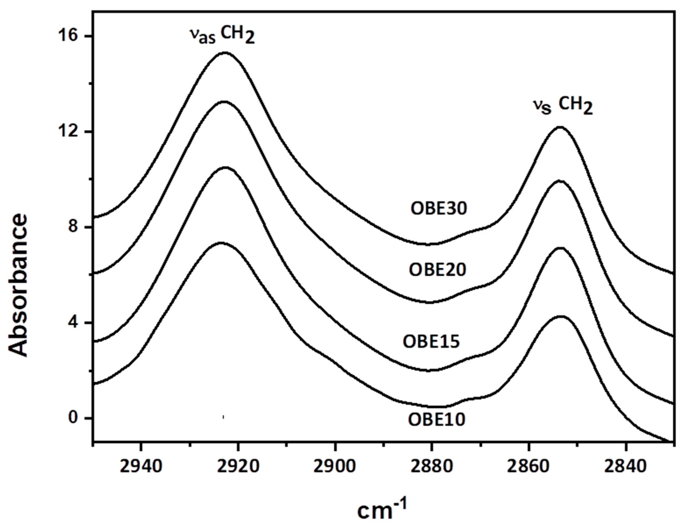 Foods 12 00040 g002 Foods 12 00040 g002