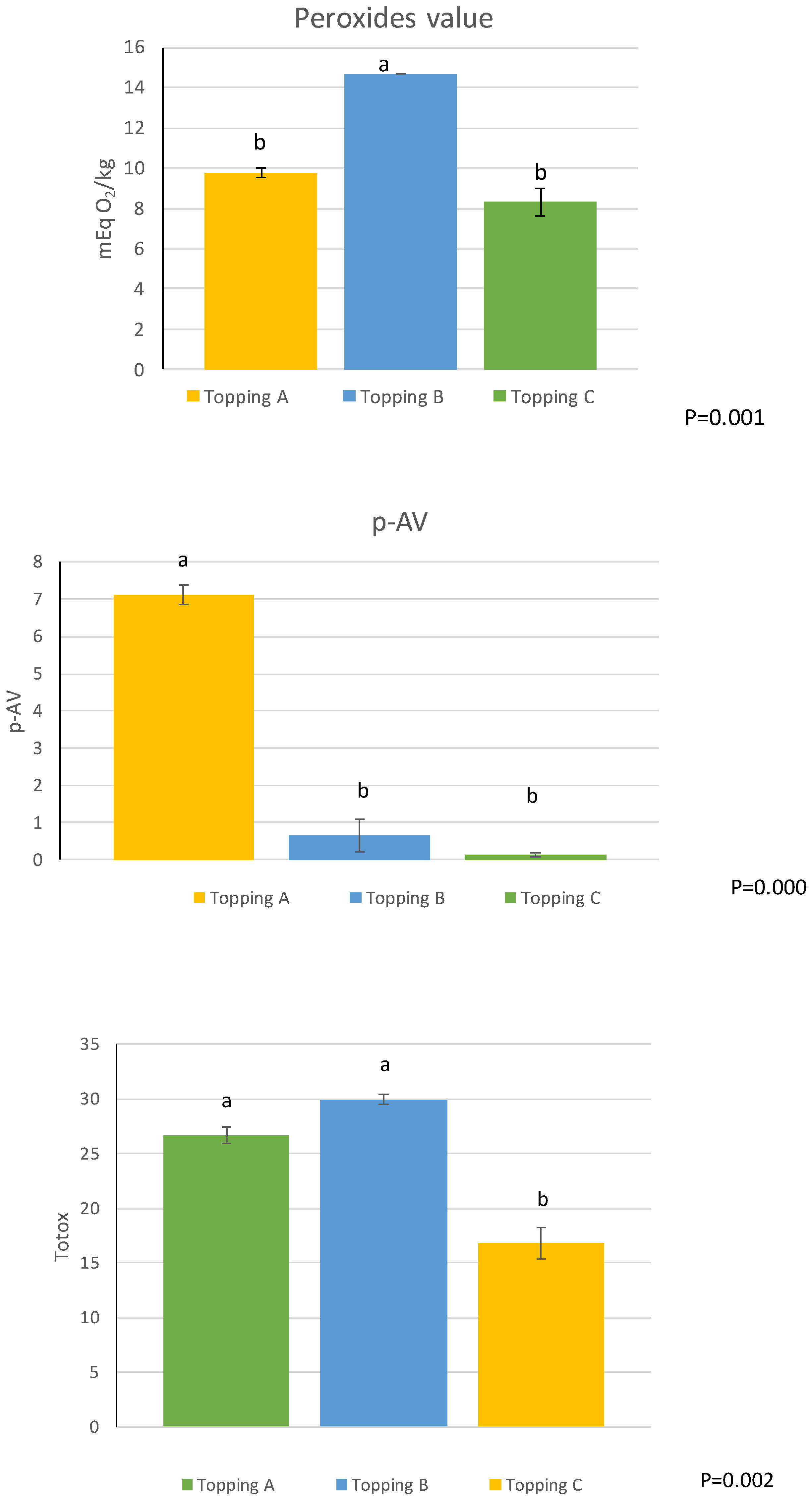 Foods 12 00041 g002 Foods 12 00041 g002