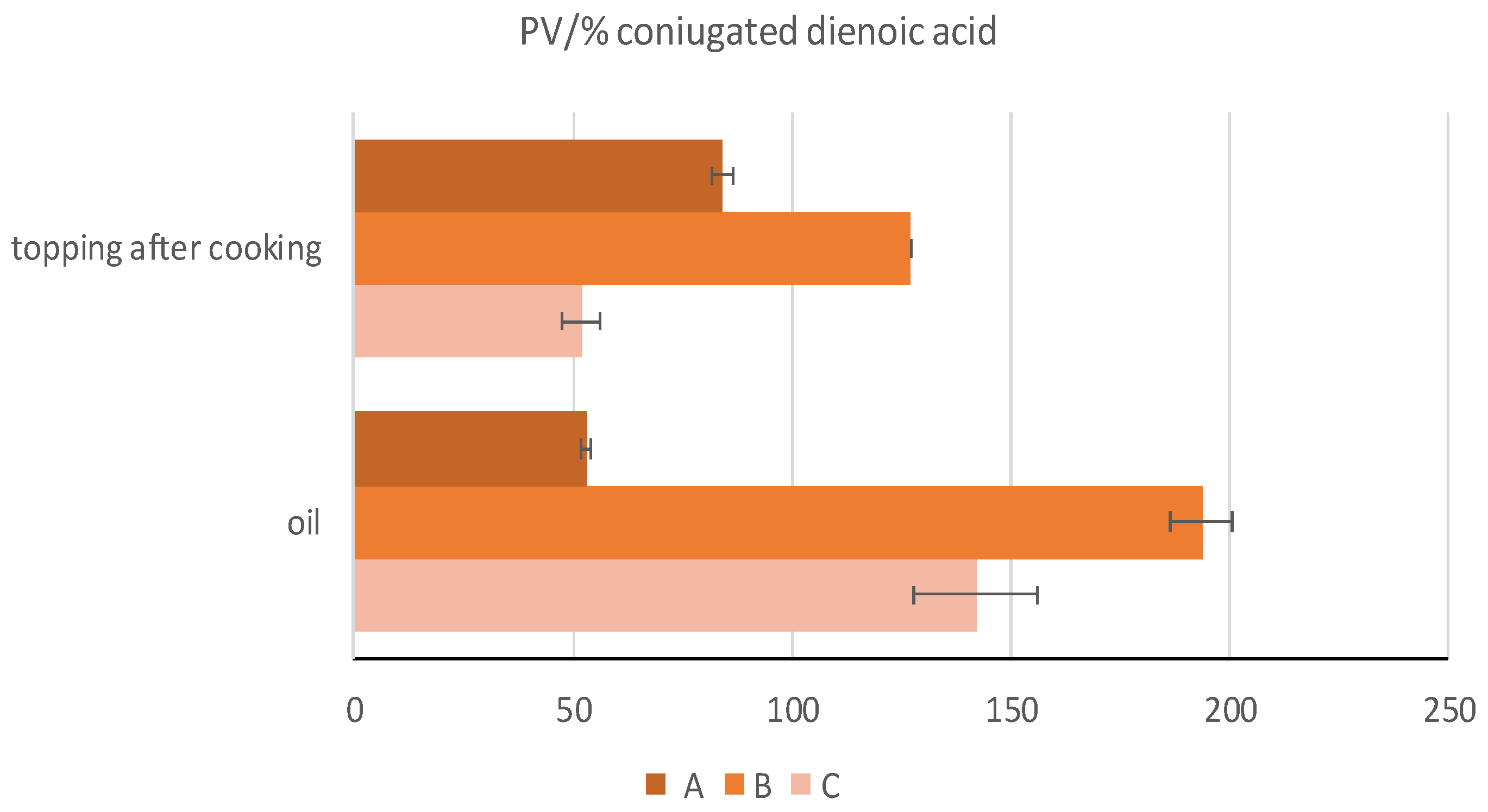 Foods 12 00041 g003 Foods 12 00041 g003