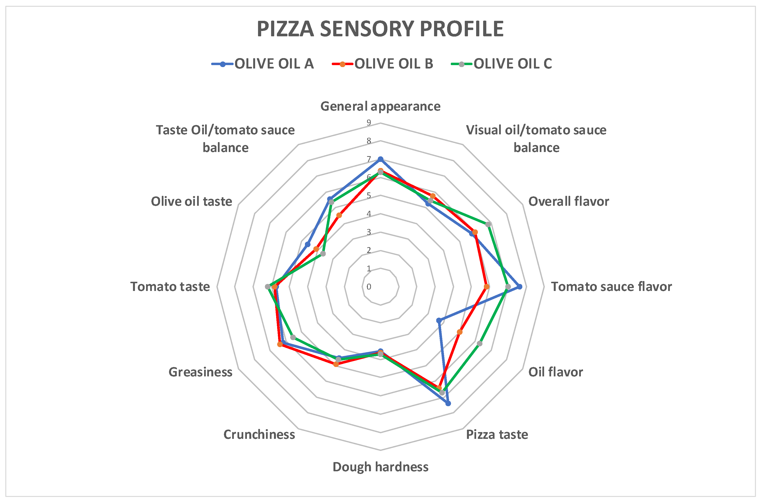 Foods 12 00041 g004 Foods 12 00041 g004