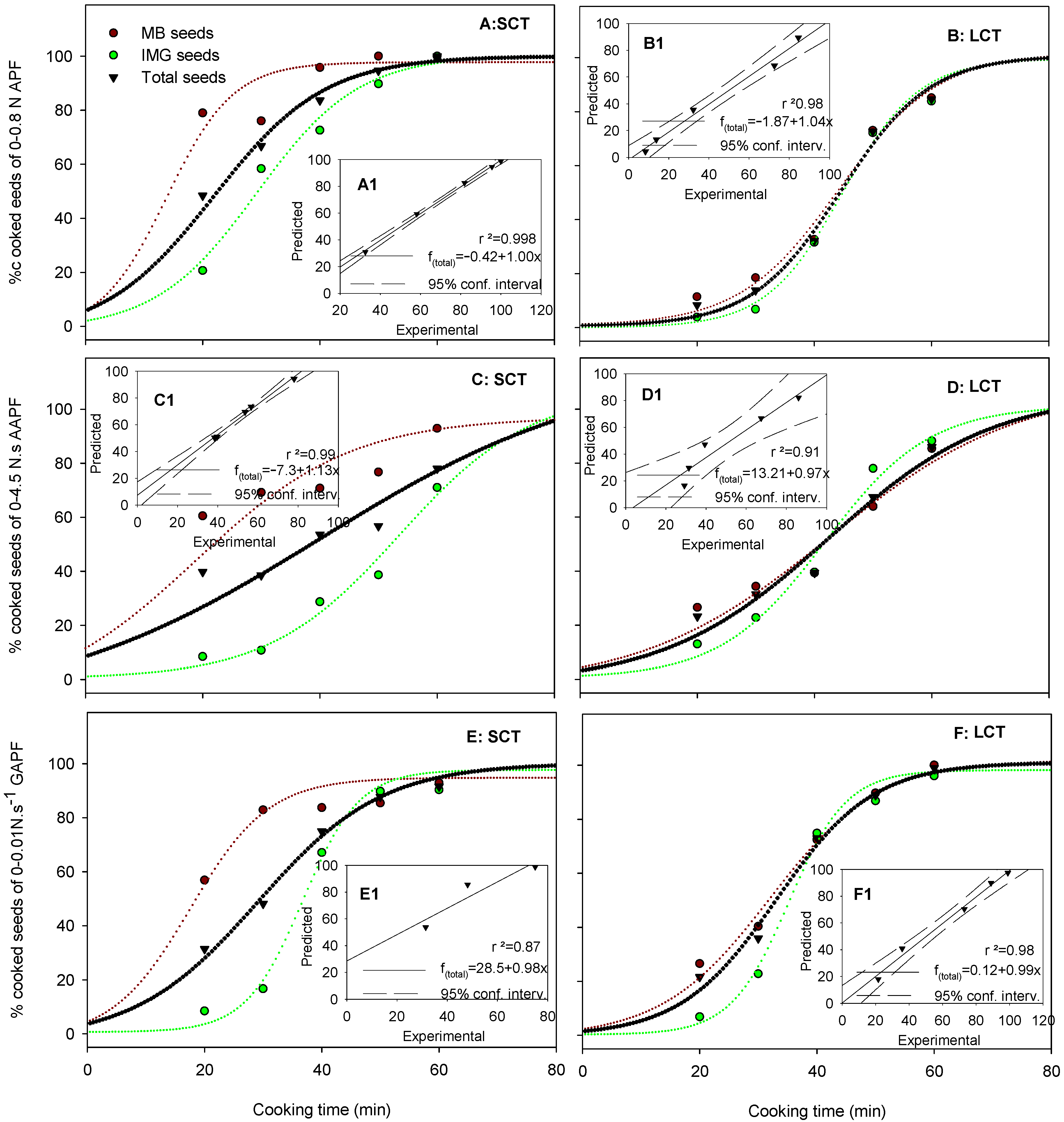 Foods 12 00042 g004 Foods 12 00042 g004