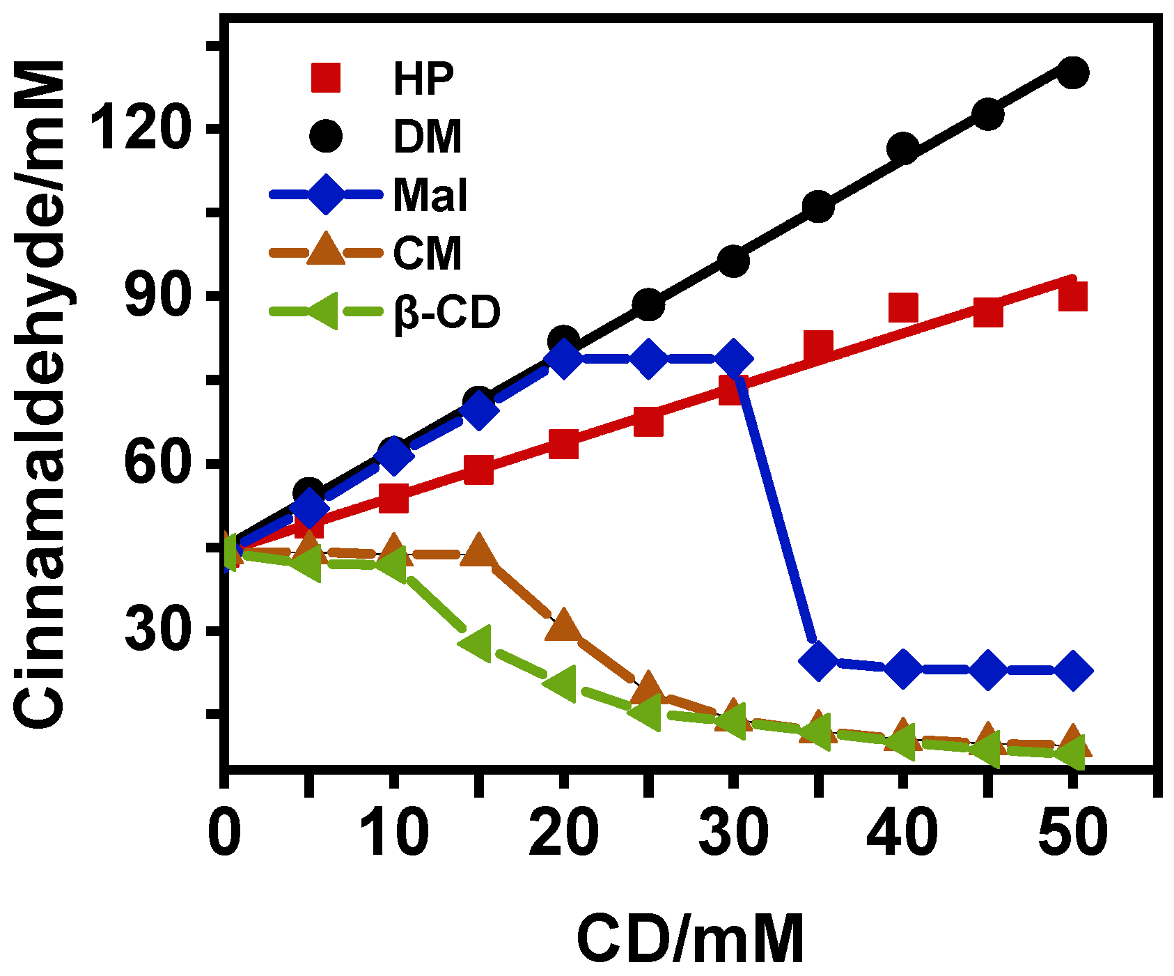 Foods 12 00045 g002 Foods 12 00045 g002