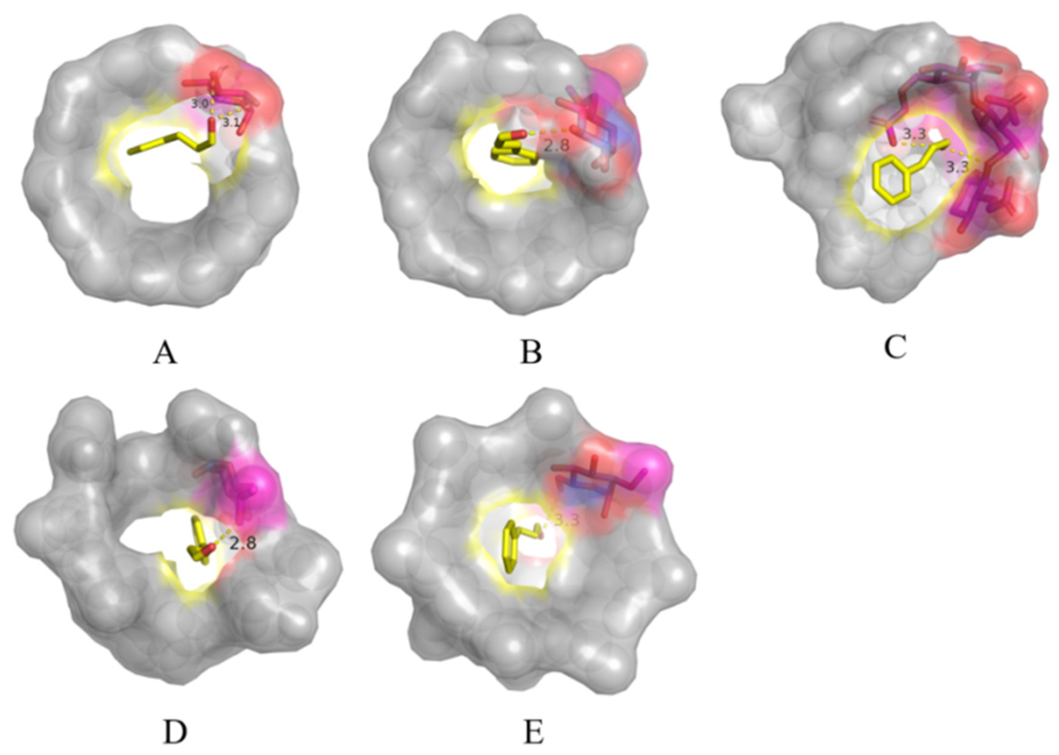Foods 12 00045 g005 Foods 12 00045 g005